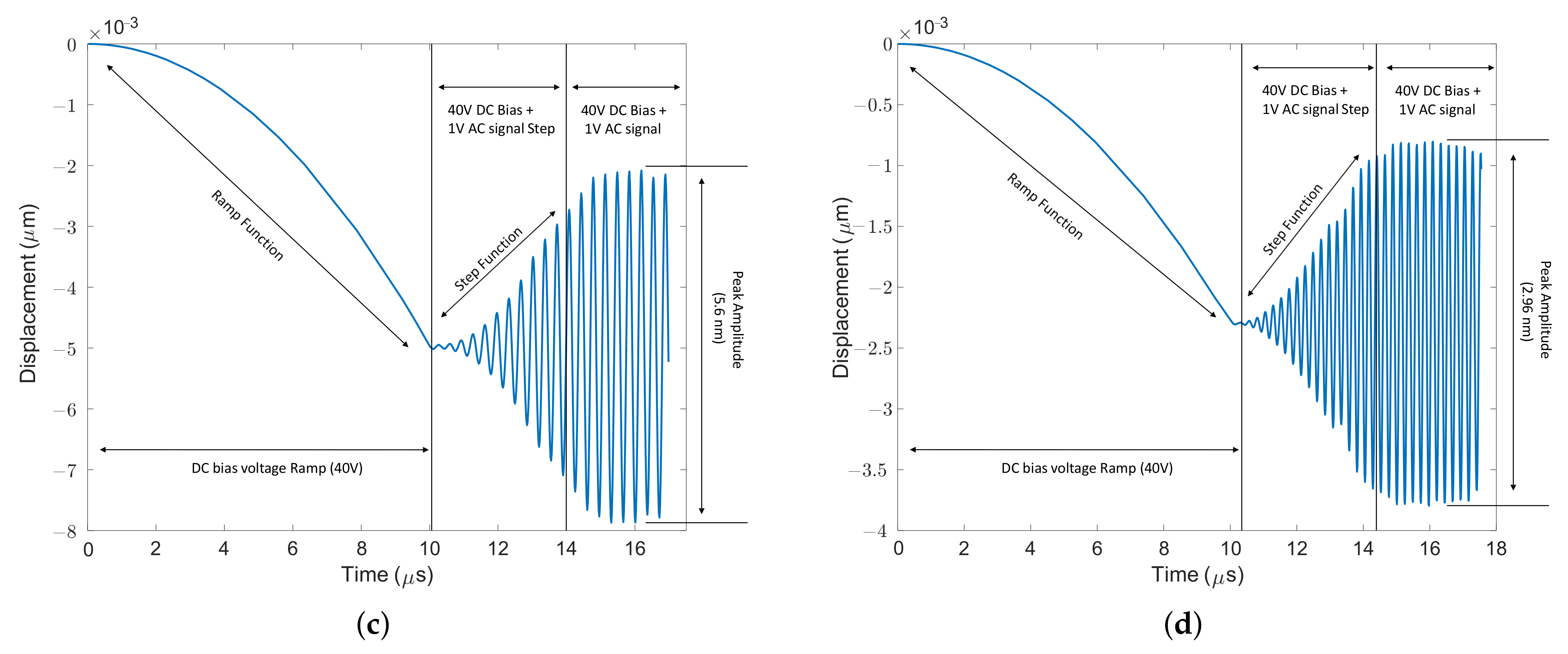 Micromachines 13 01598 g012b