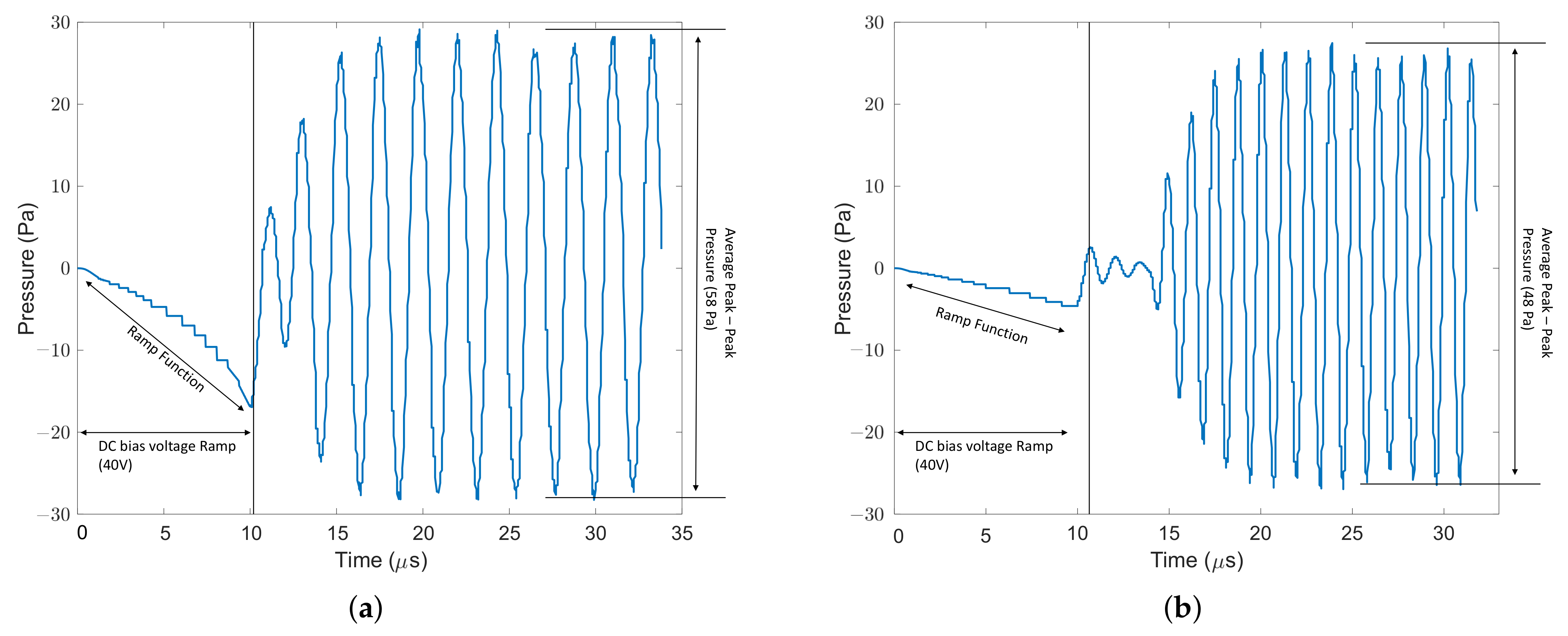 Micromachines 13 01598 g014a
