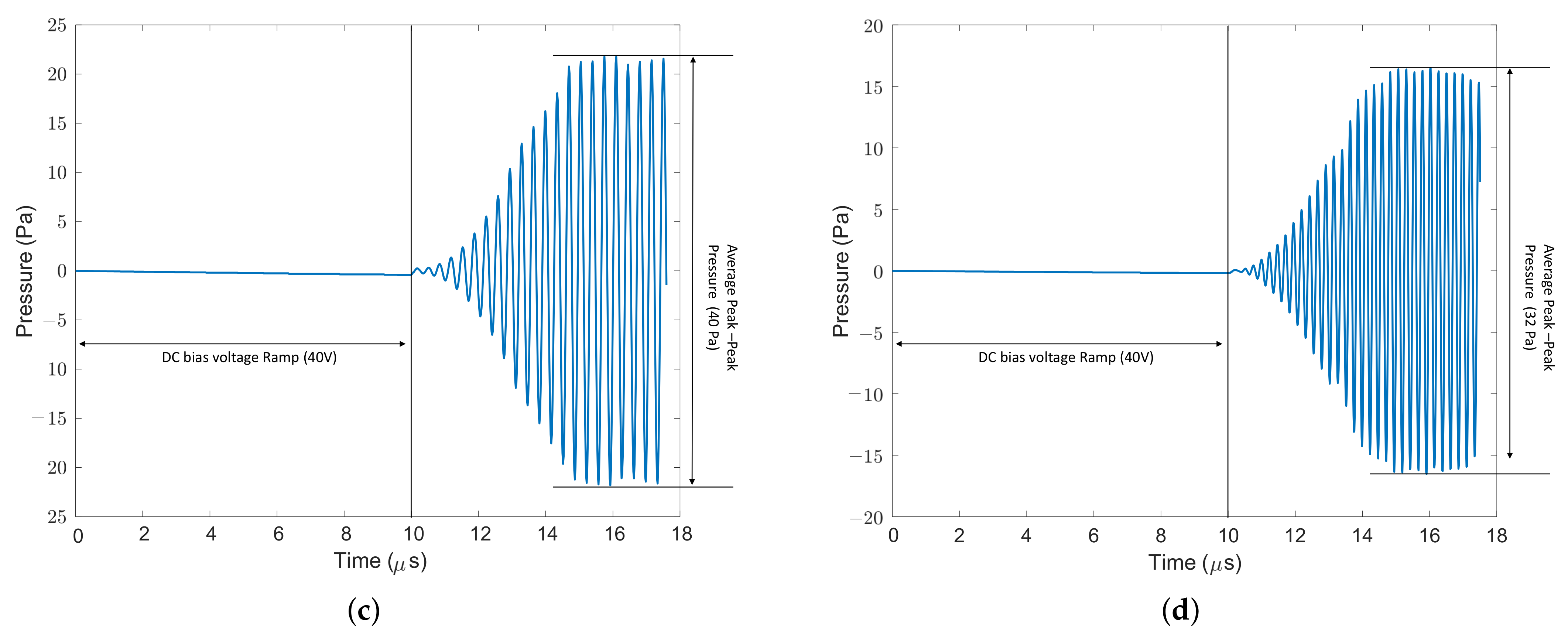 Micromachines 13 01598 g014b
