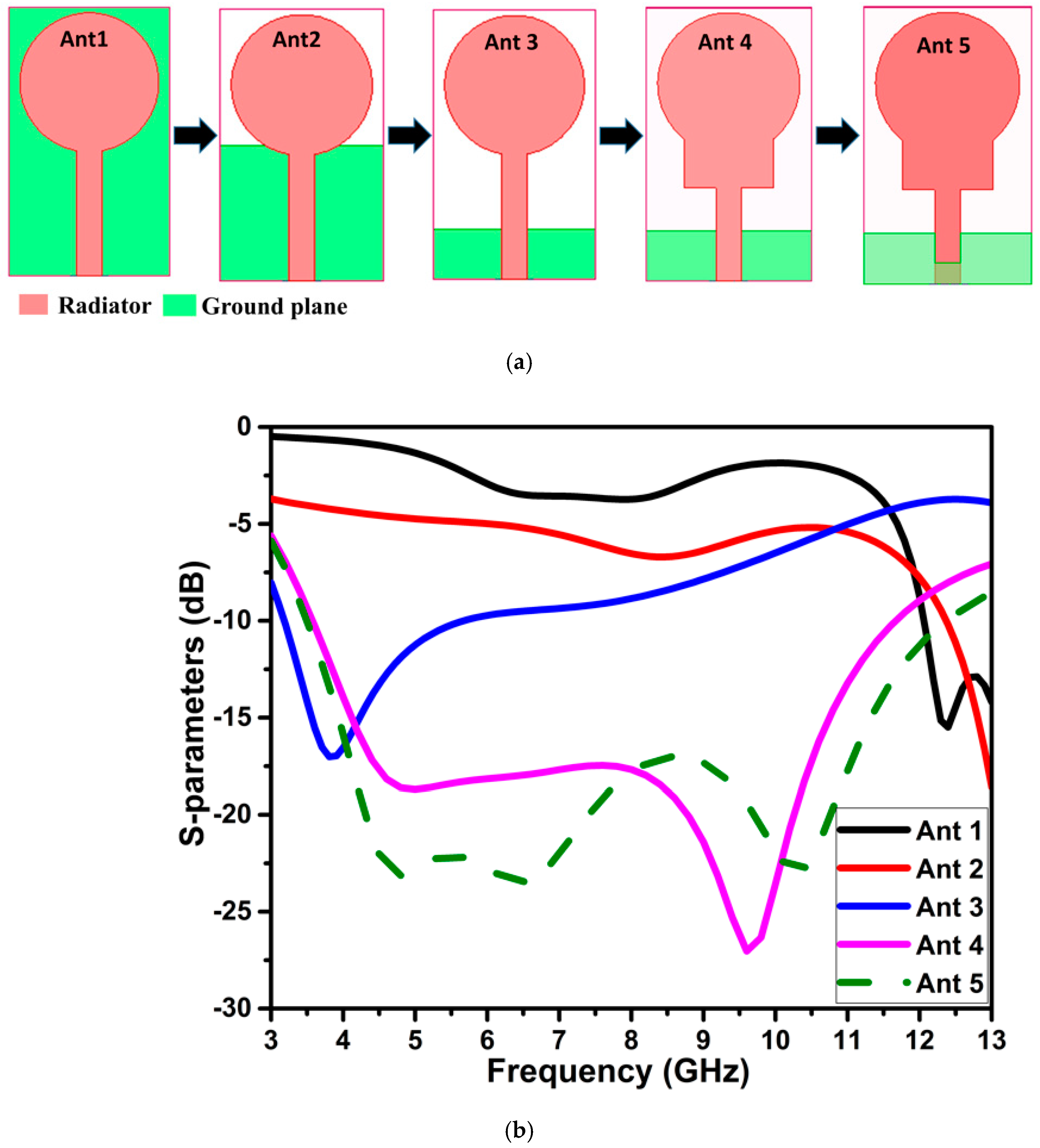 Micromachines 13 01599 g001