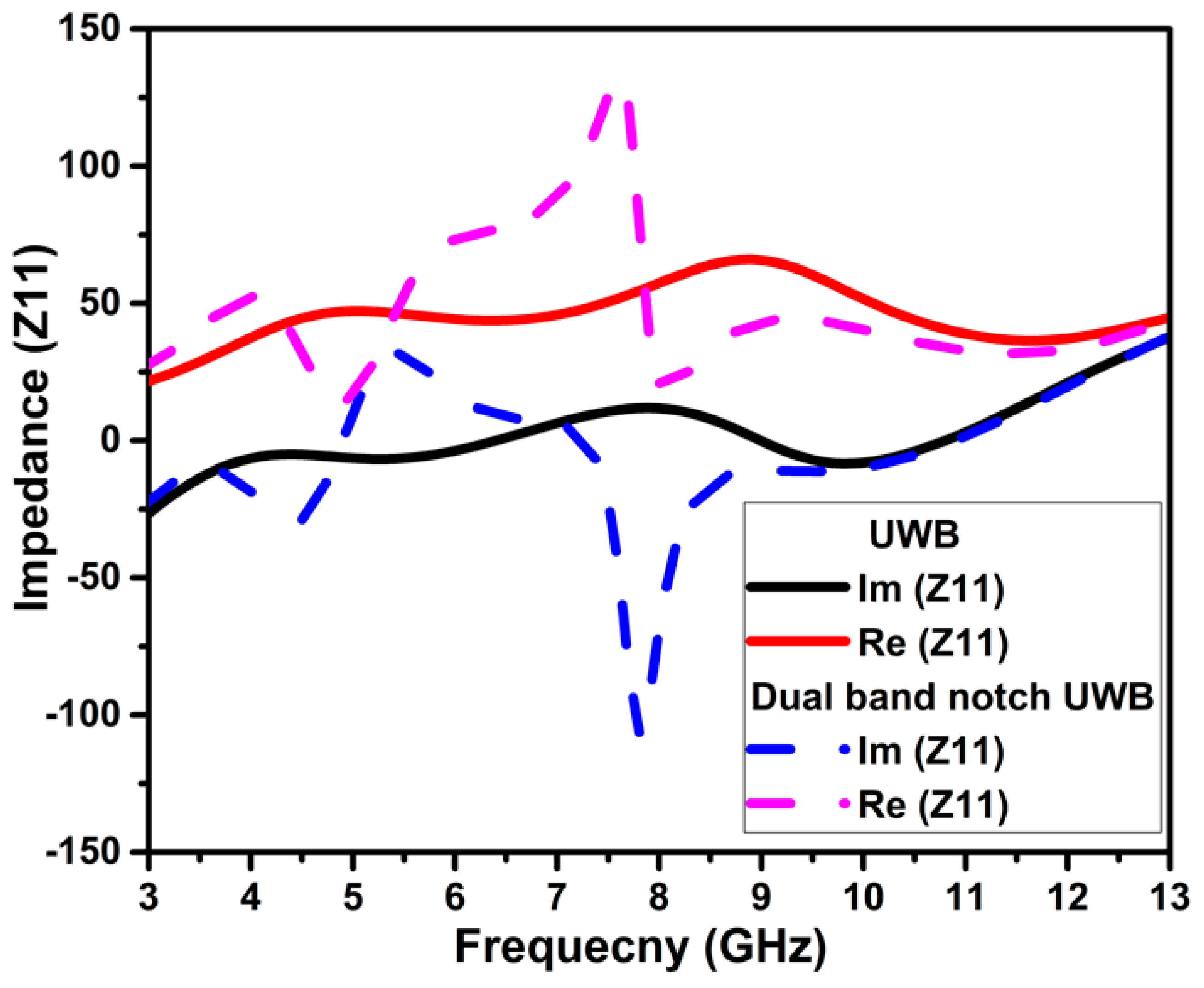 Micromachines 13 01599 g005