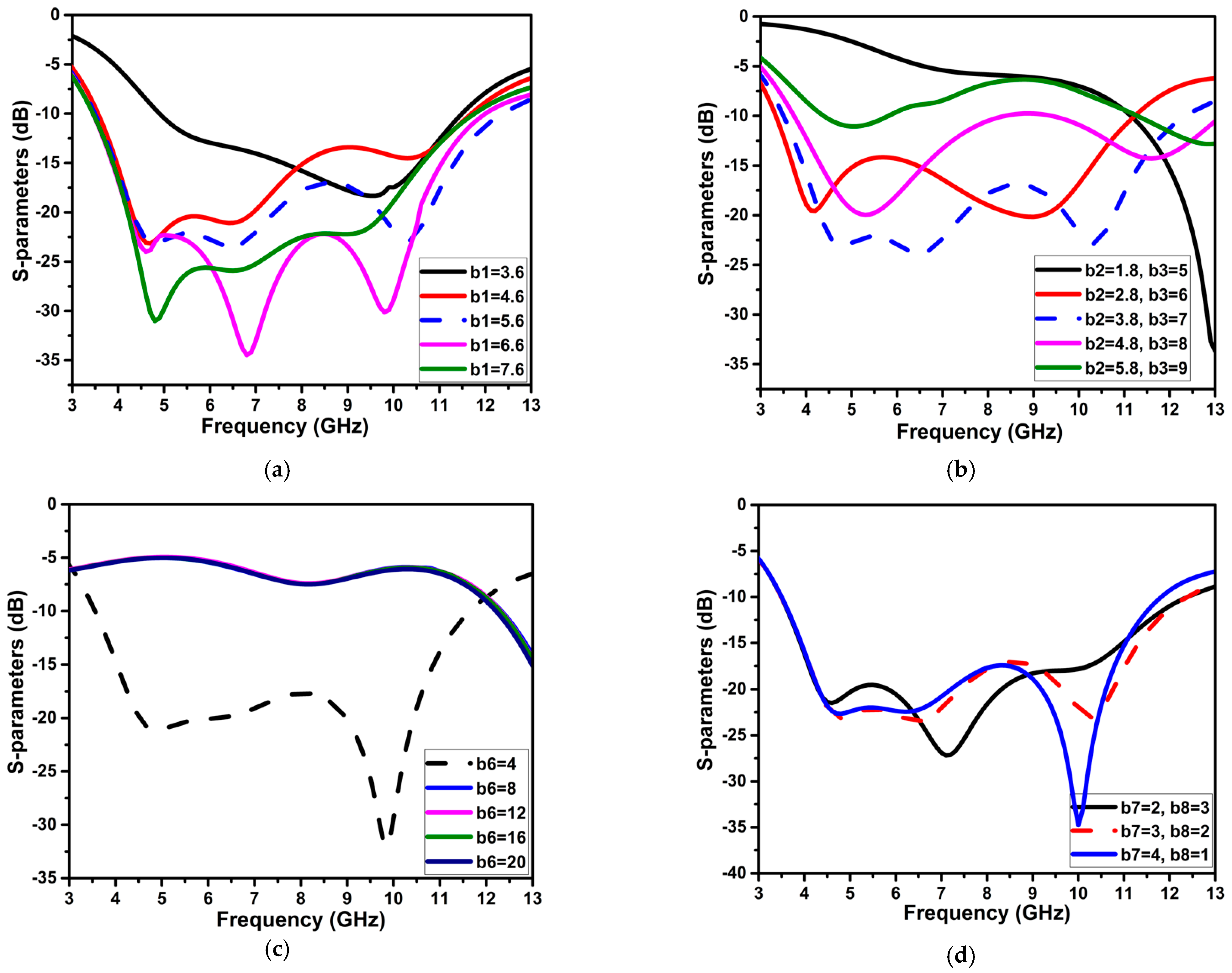 Micromachines 13 01599 g006