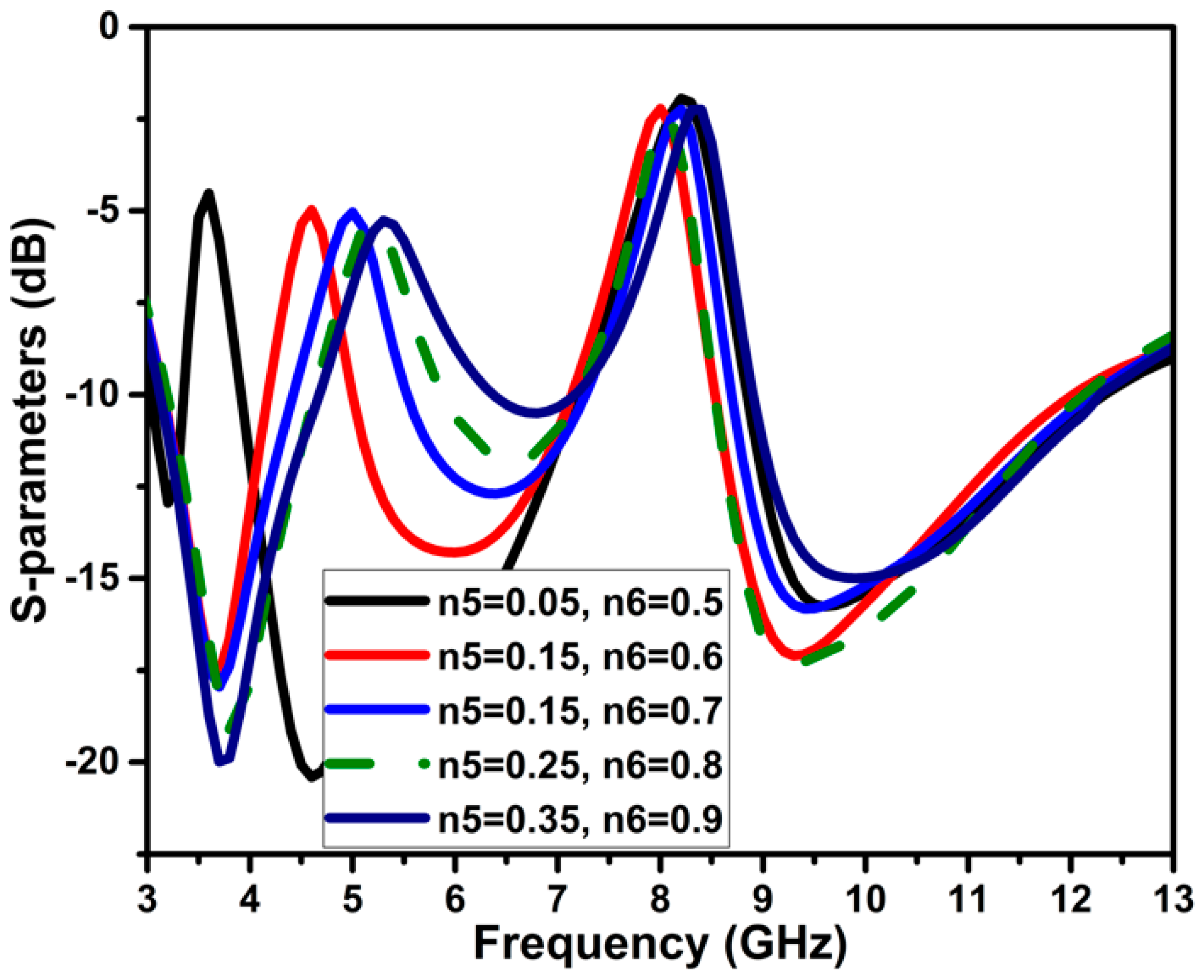 Micromachines 13 01599 g007