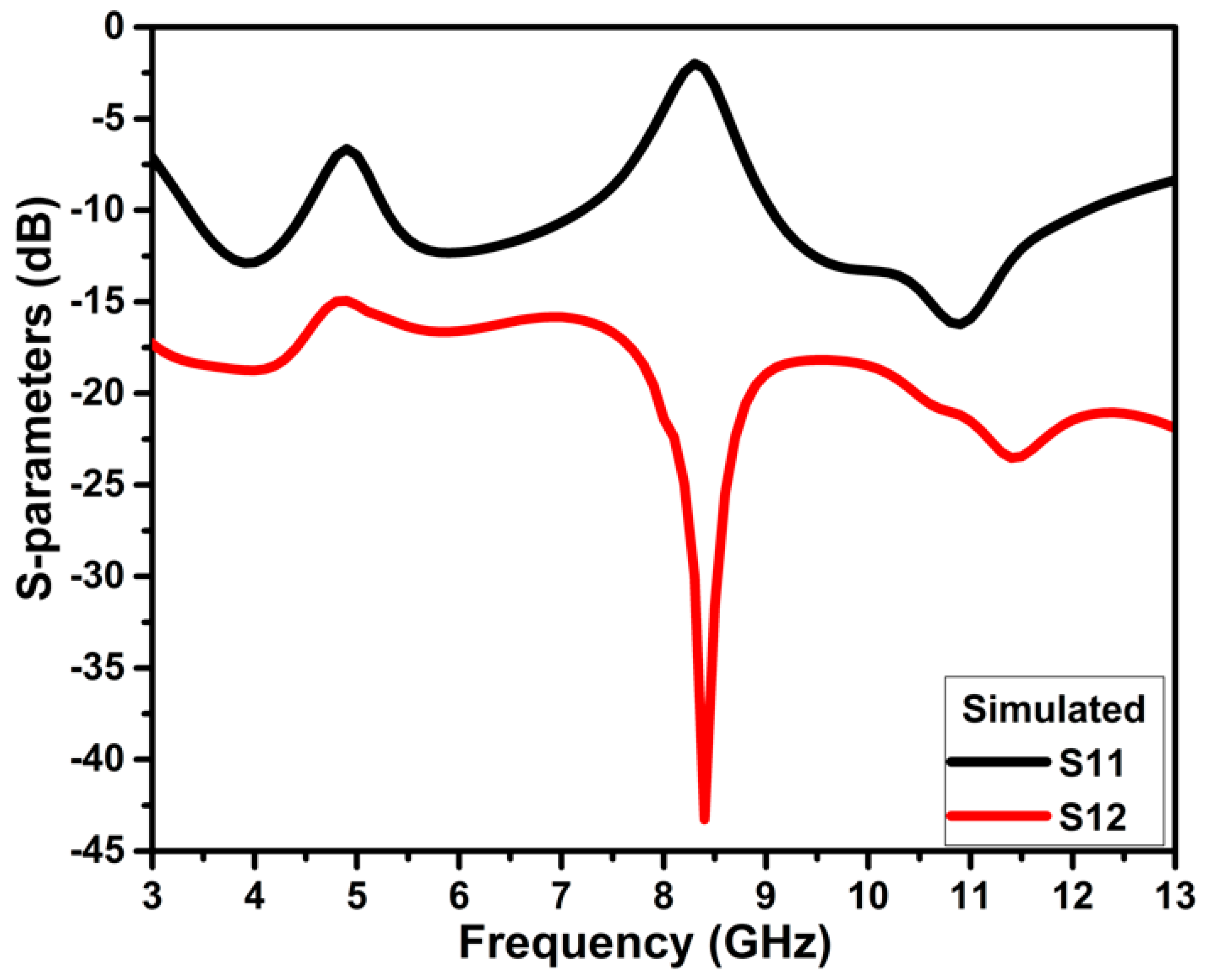 Micromachines 13 01599 g009