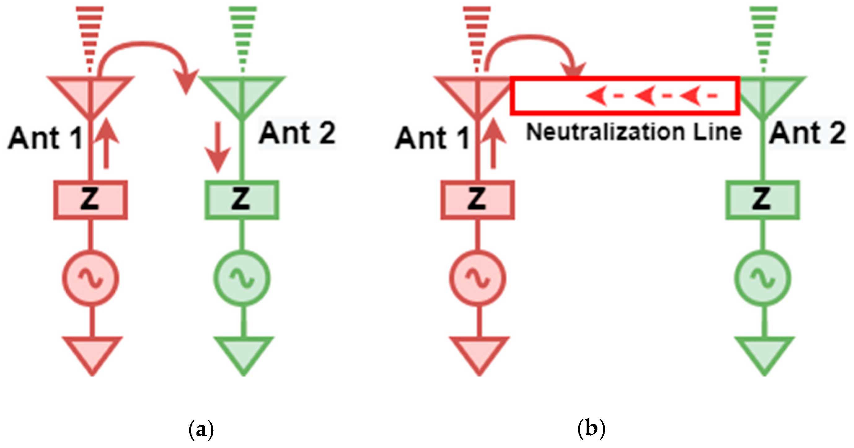 Micromachines 13 01599 g012