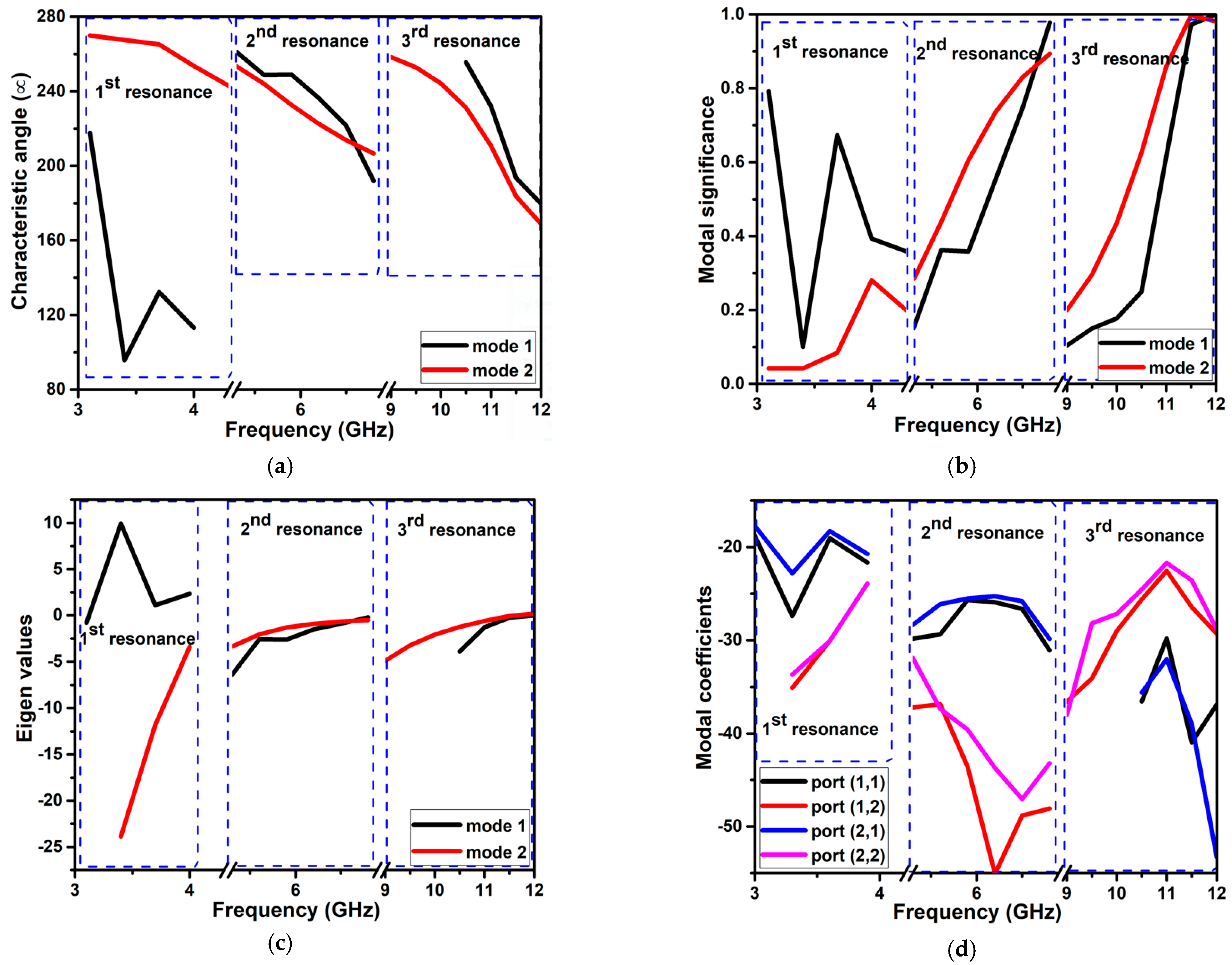 Micromachines 13 01599 g013