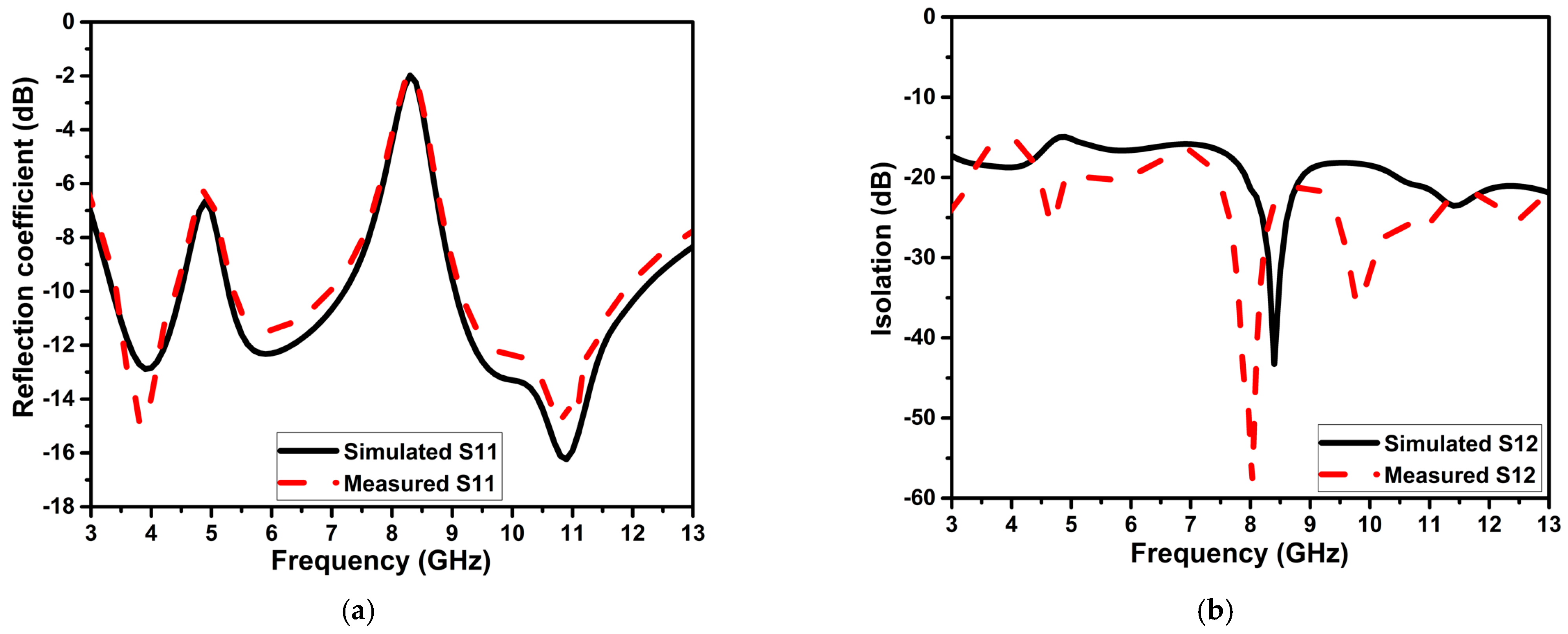 Micromachines 13 01599 g016