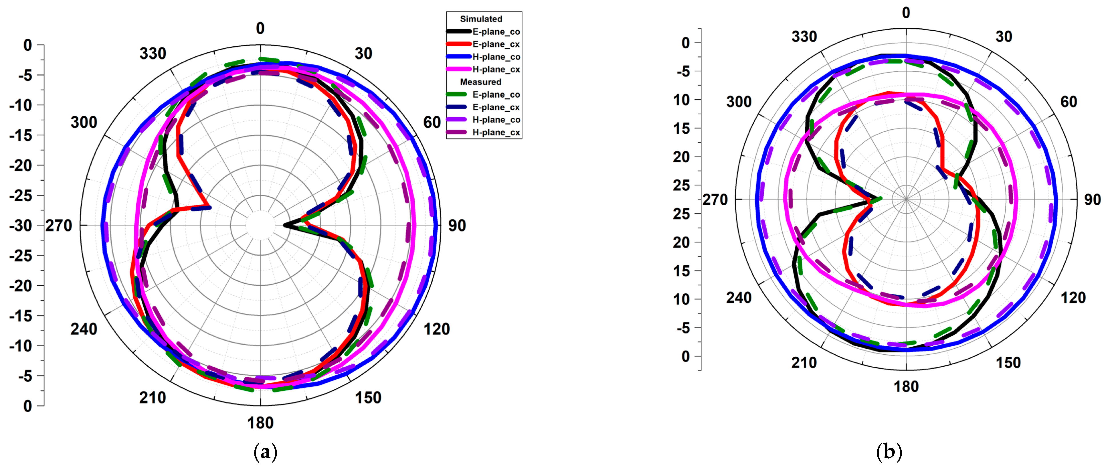 Micromachines 13 01599 g018a