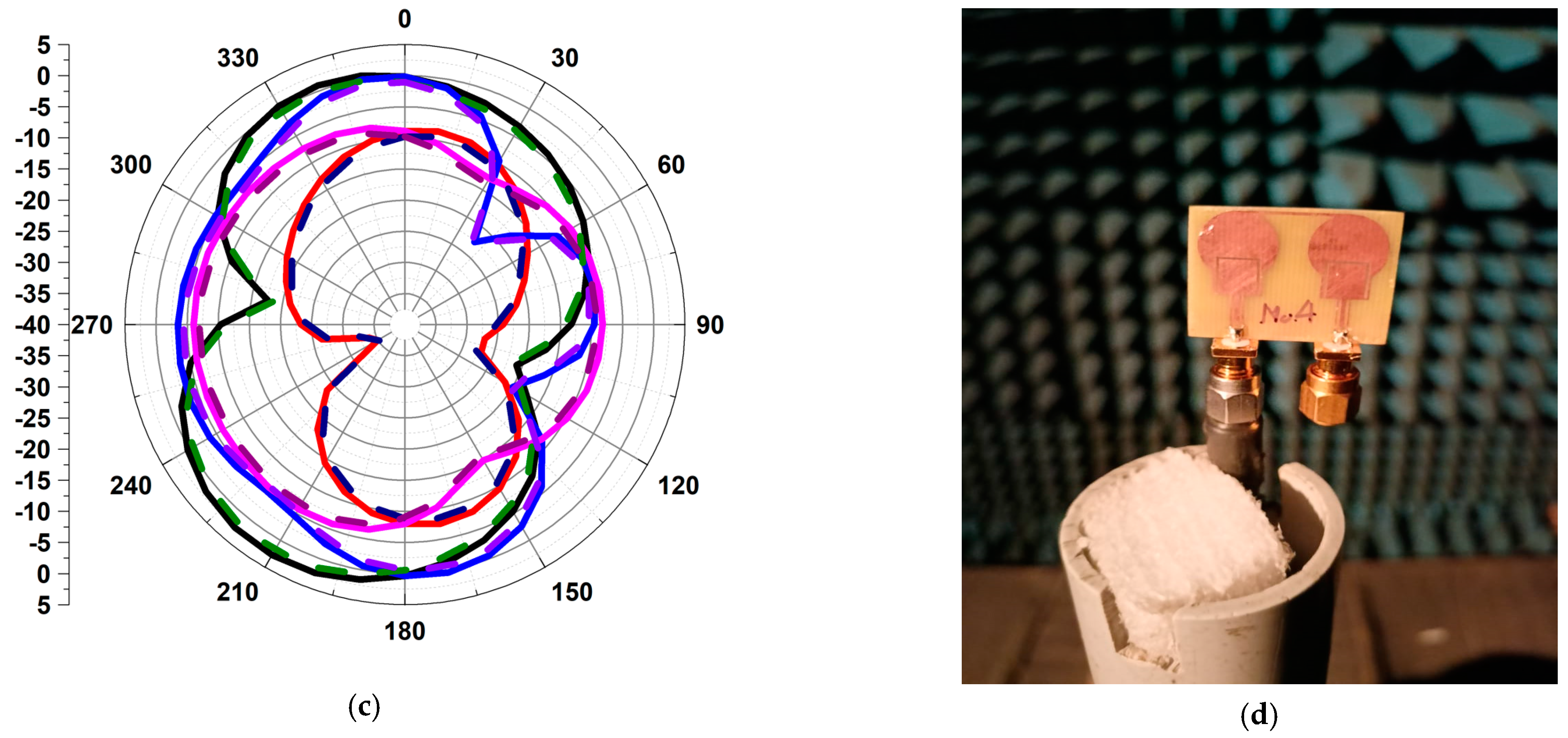 Micromachines 13 01599 g018b