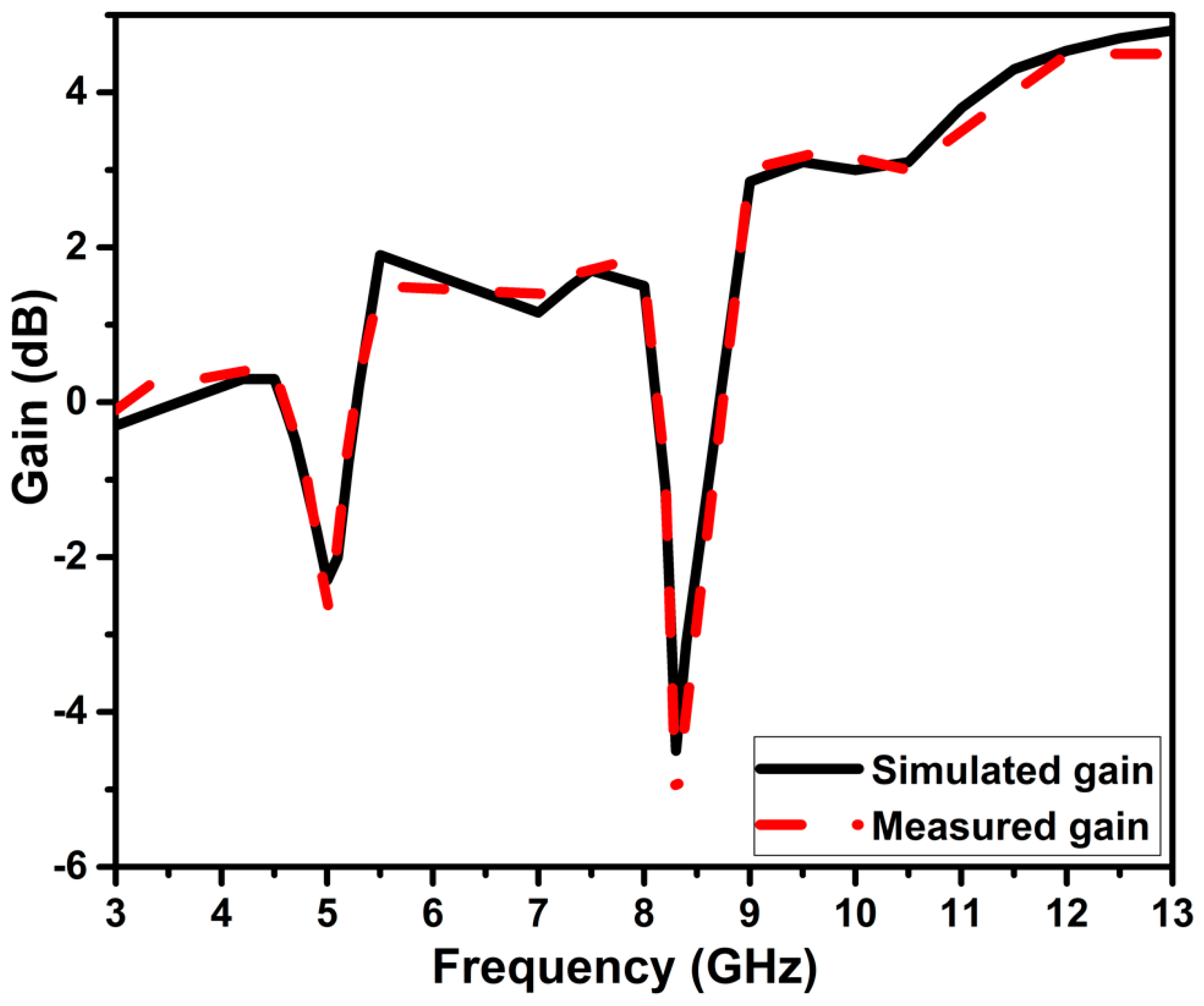 Micromachines 13 01599 g019