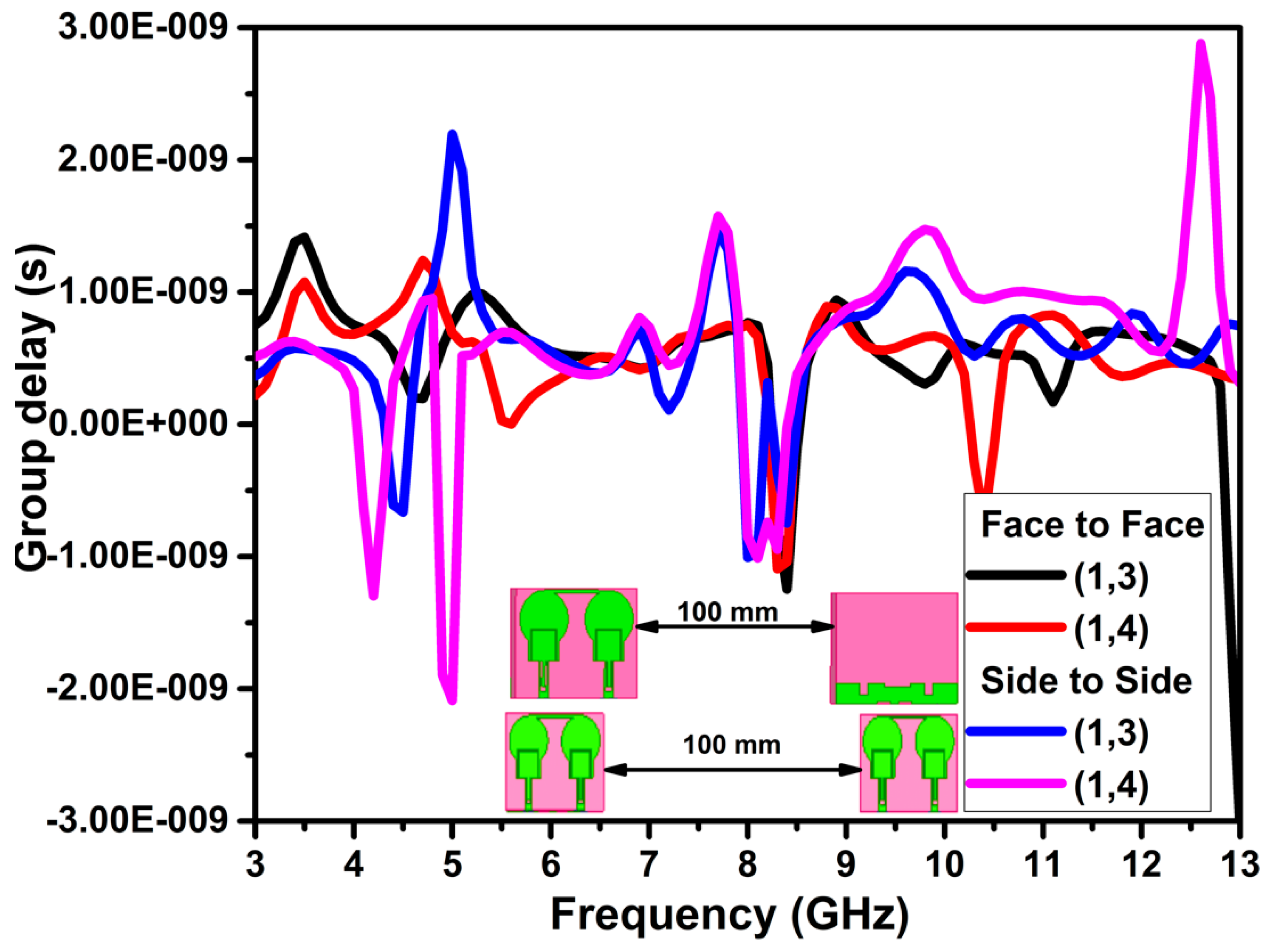 Micromachines 13 01599 g020