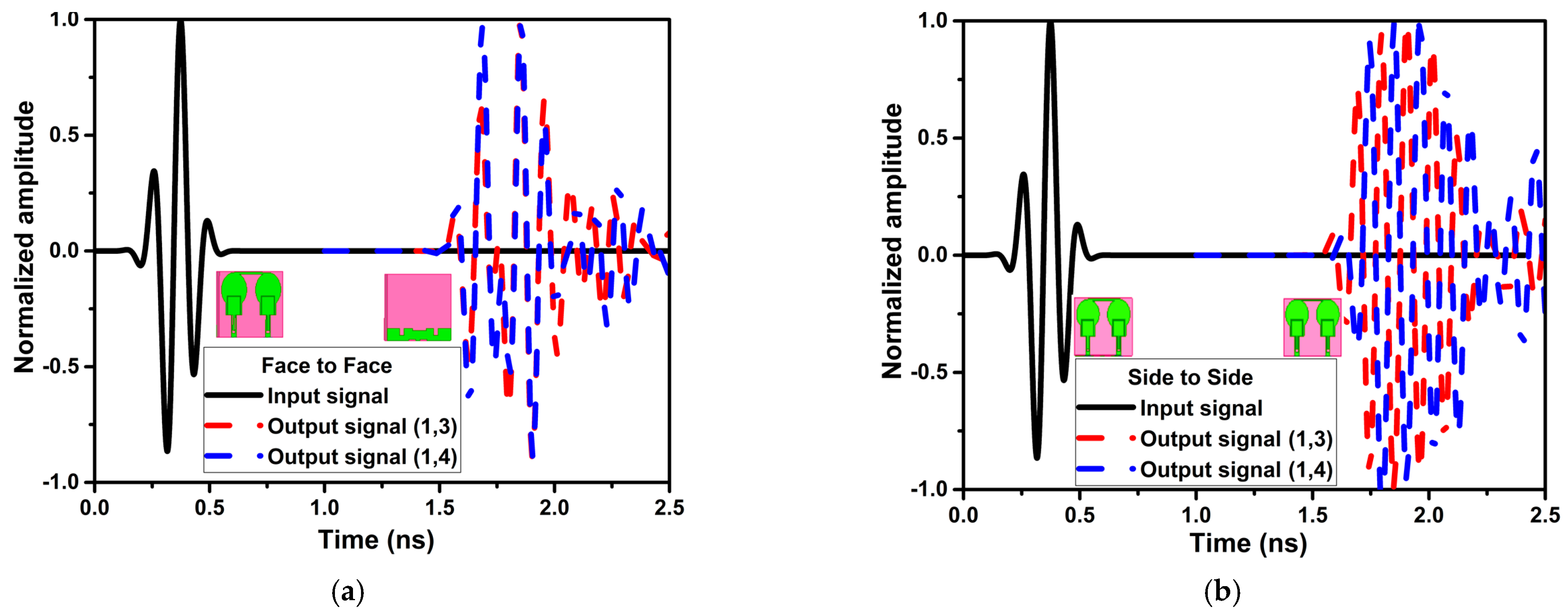 Micromachines 13 01599 g021