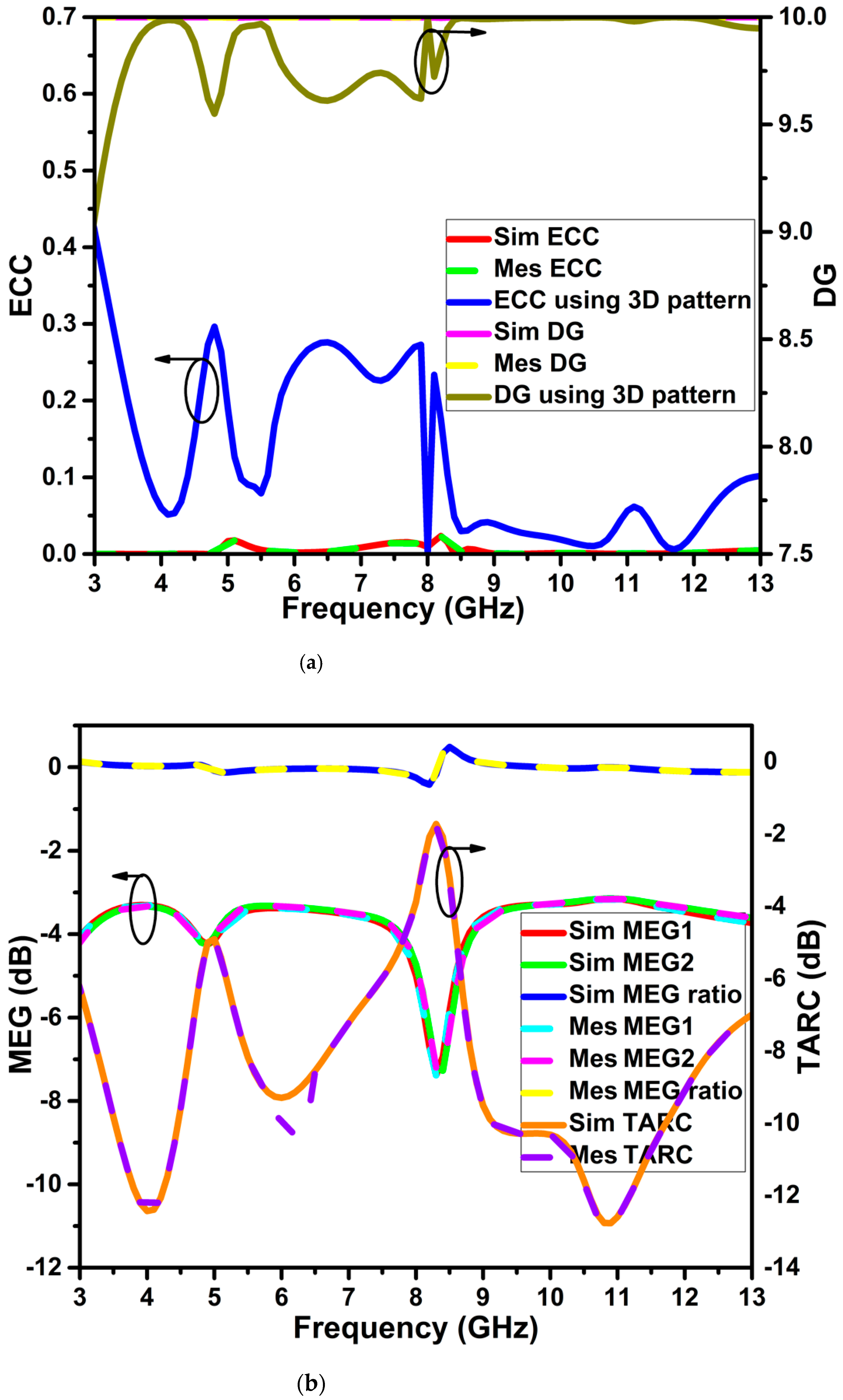 Micromachines 13 01599 g022a