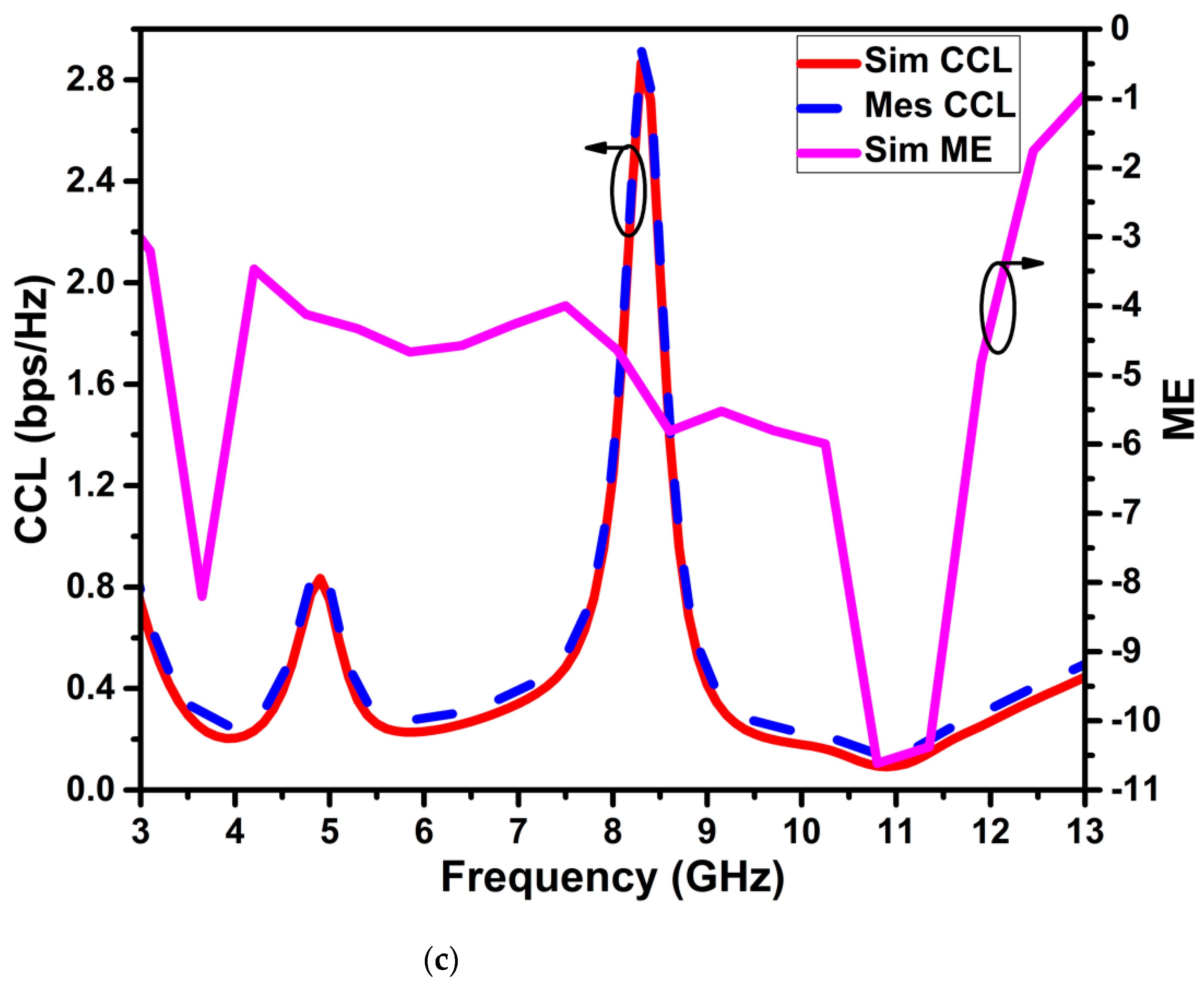 Micromachines 13 01599 g022b