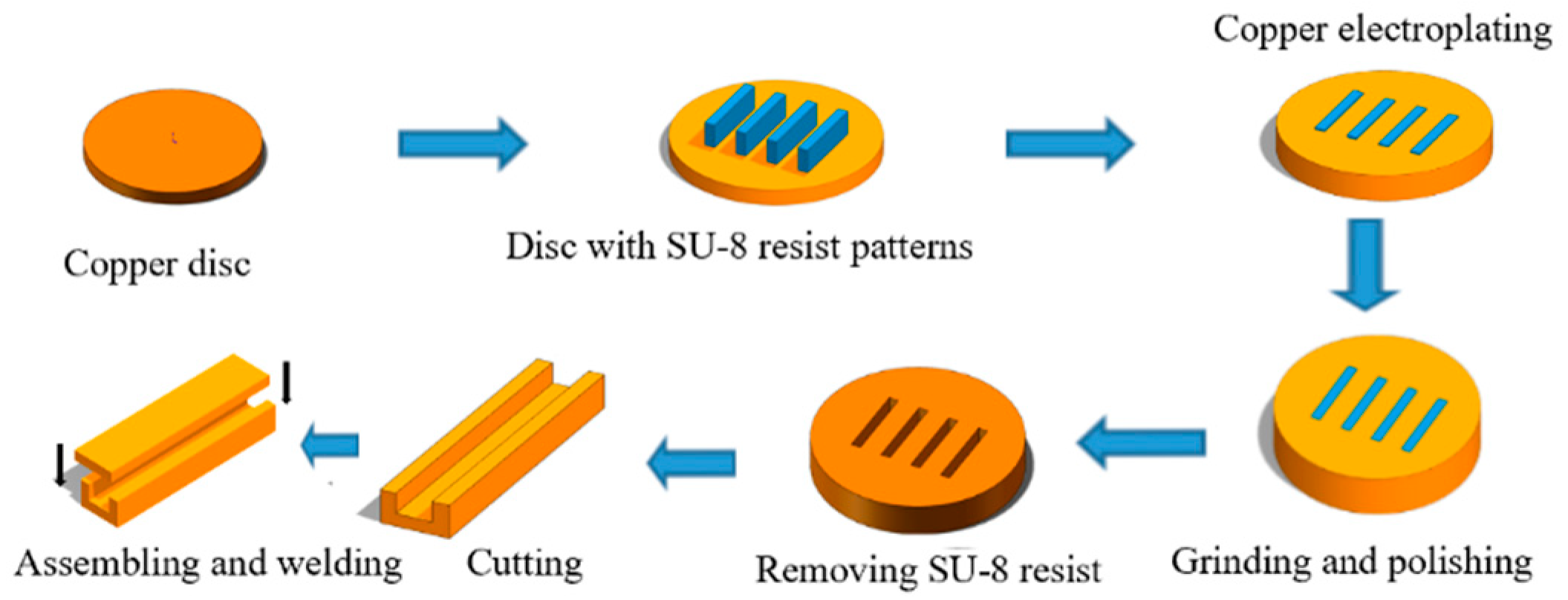 Micromachines 13 01601 g002