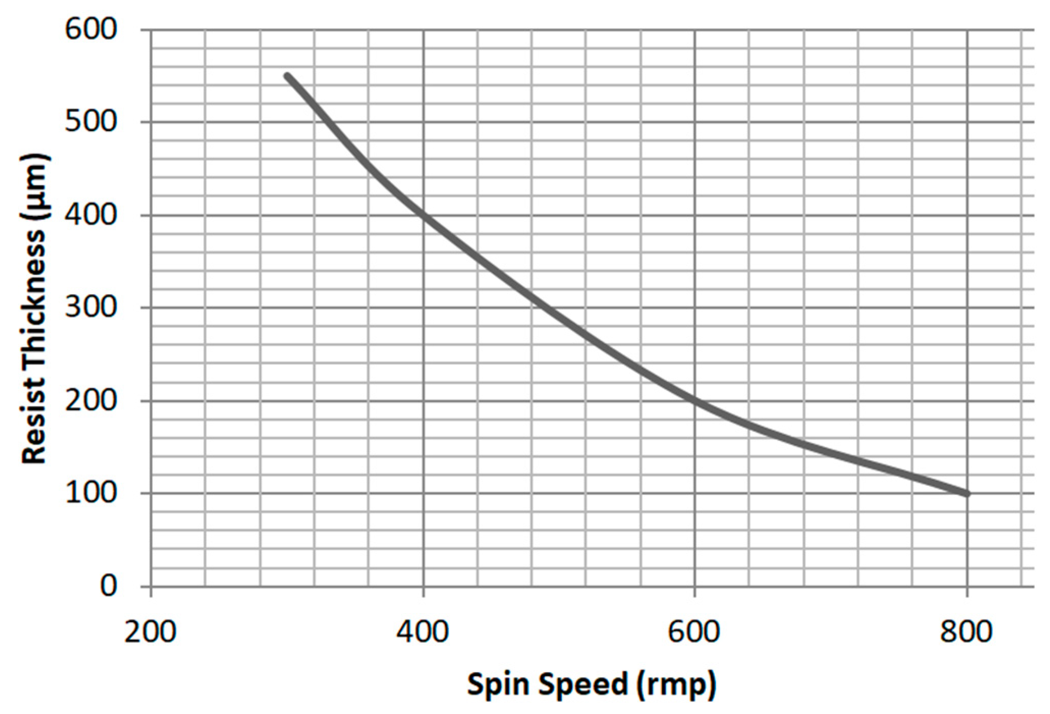 Micromachines 13 01601 g004