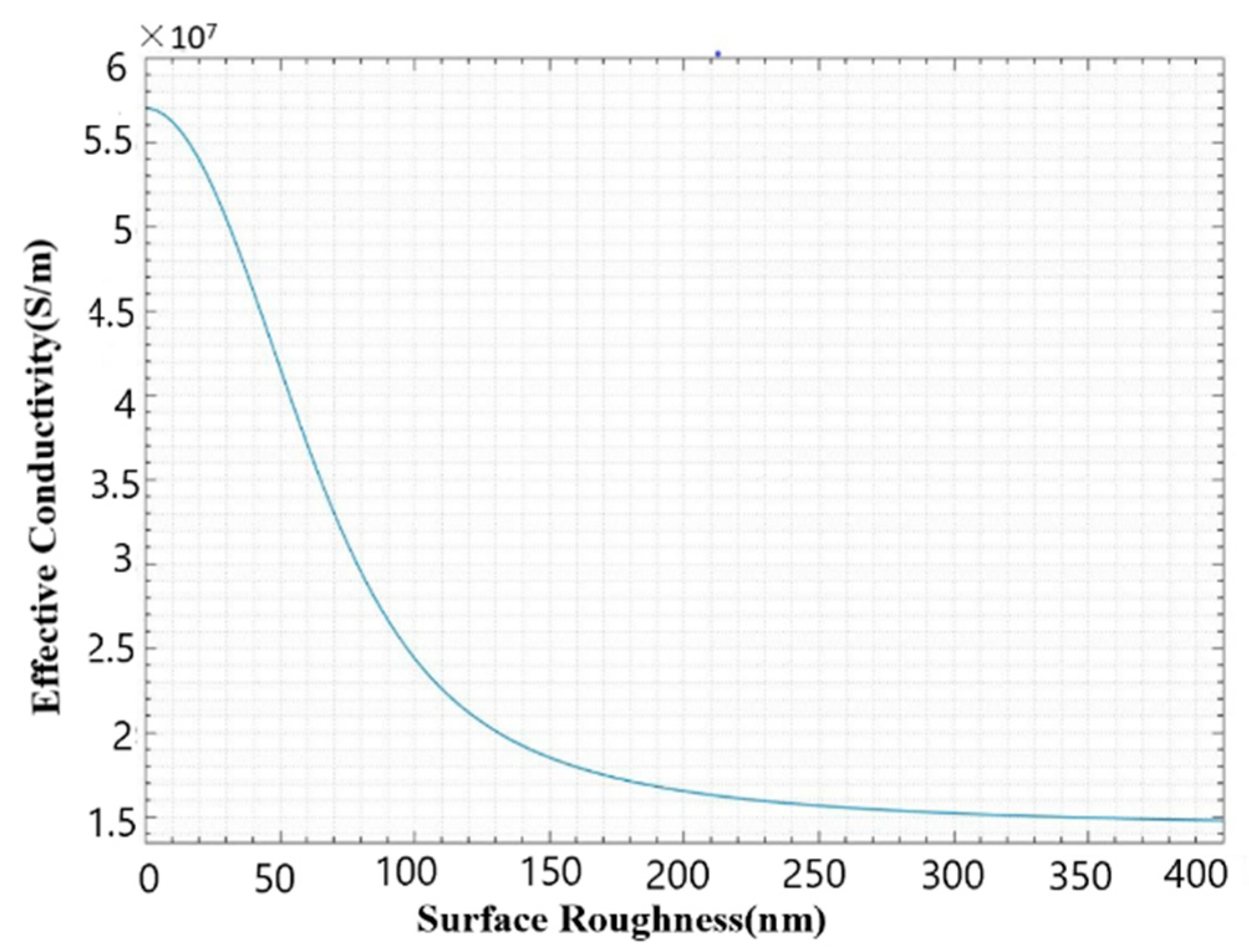 Micromachines 13 01601 g013