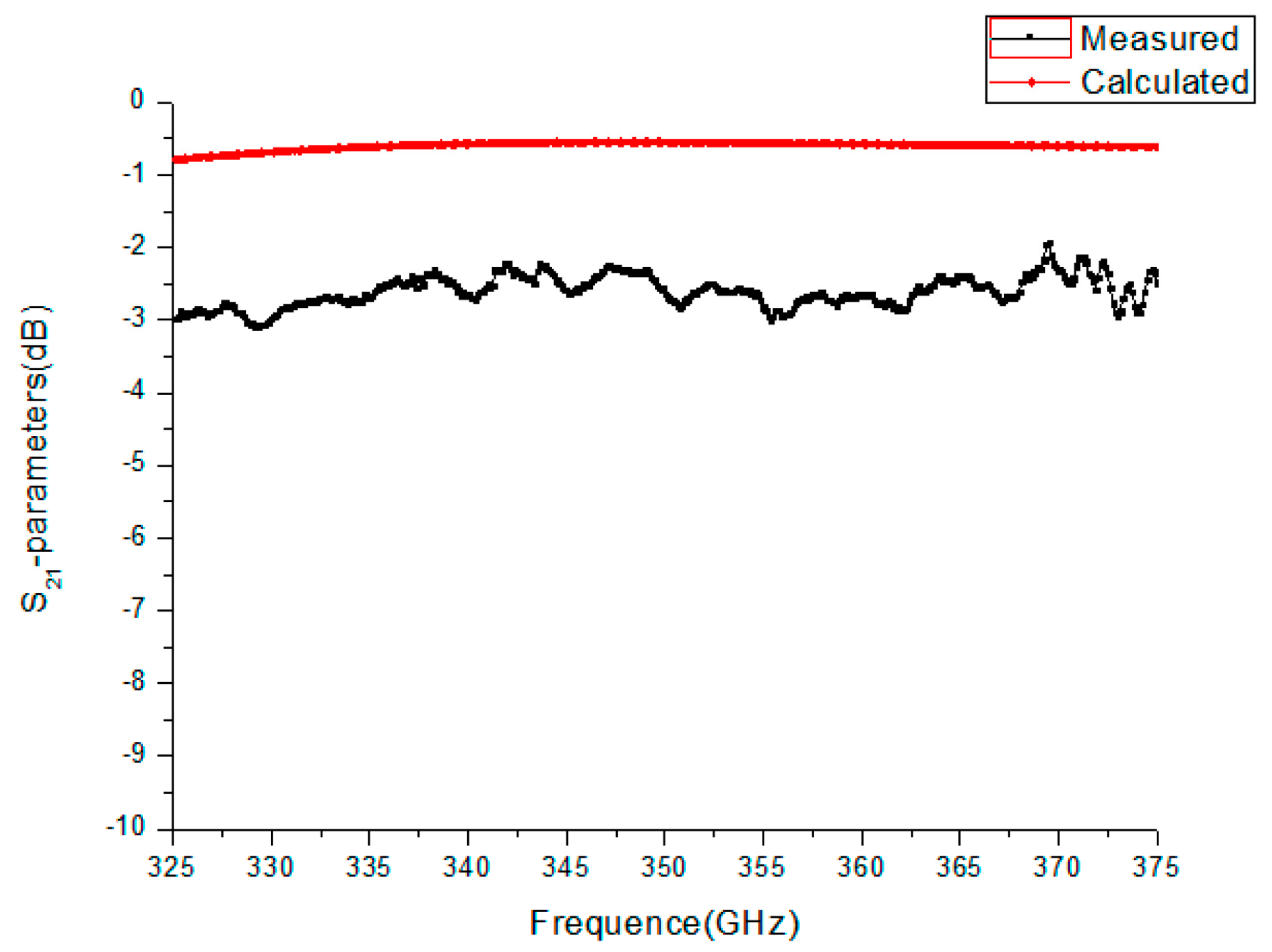 Micromachines 13 01601 g015
