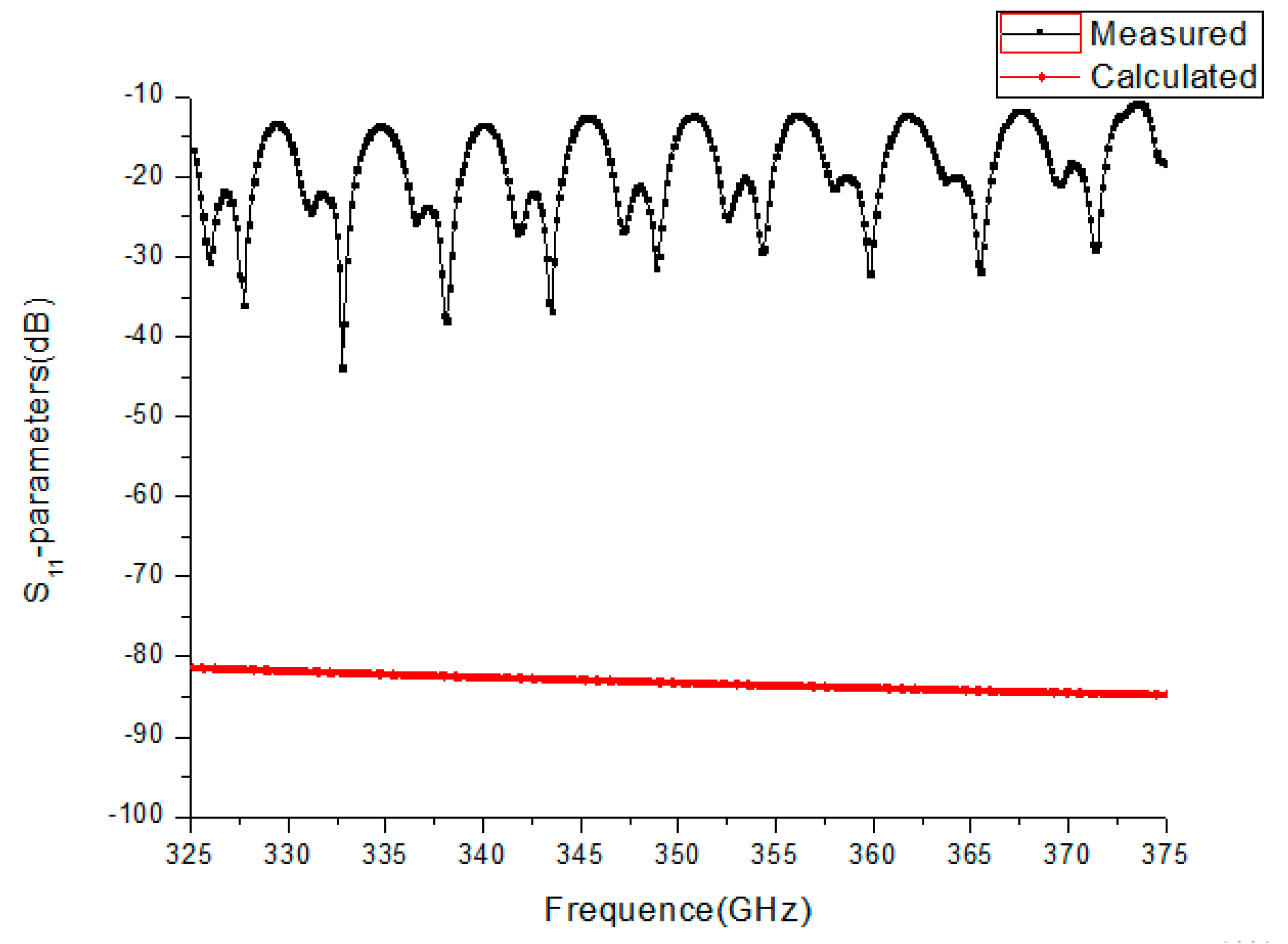Micromachines 13 01601 g016