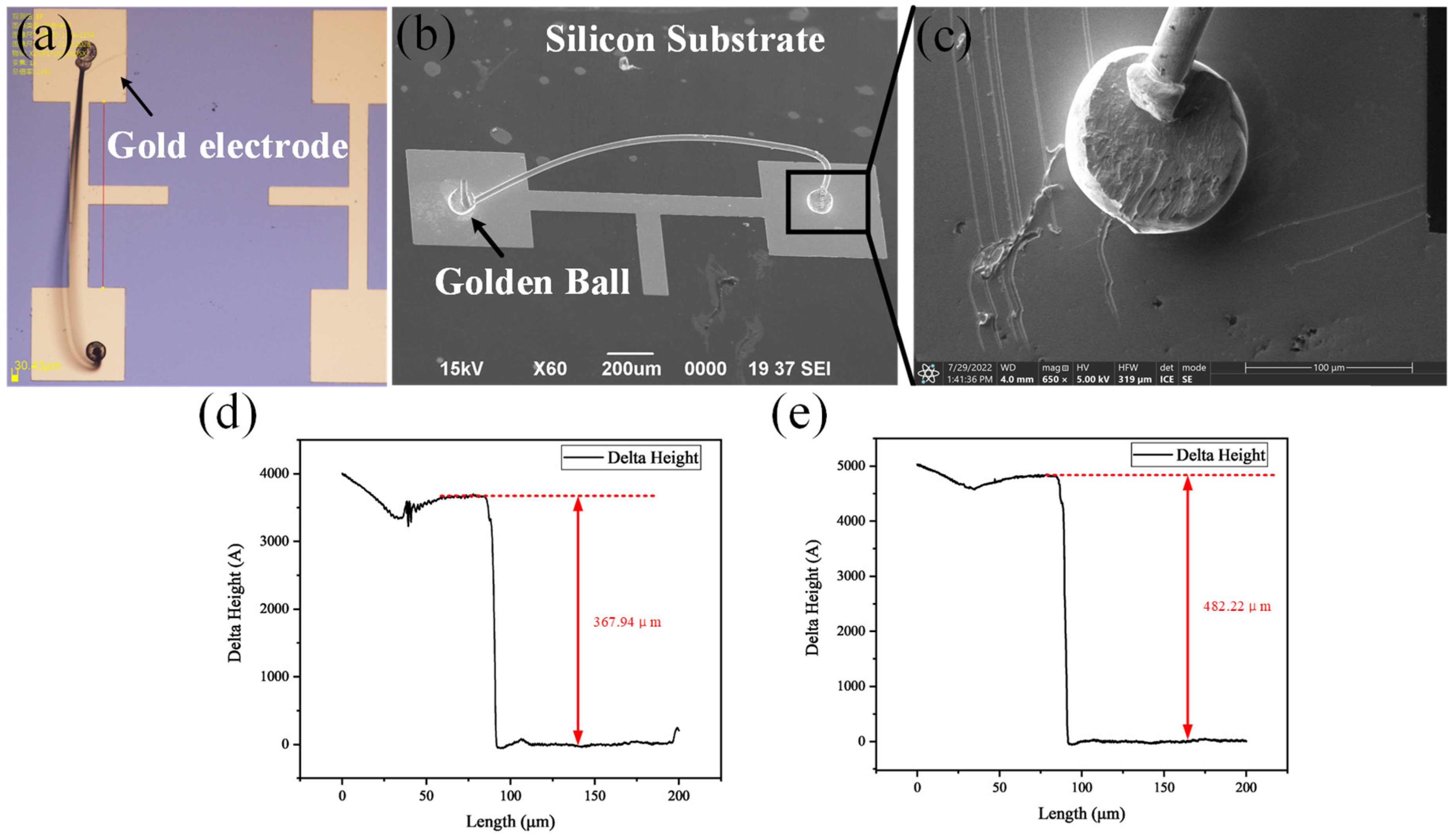 Micromachines 13 01603 g003