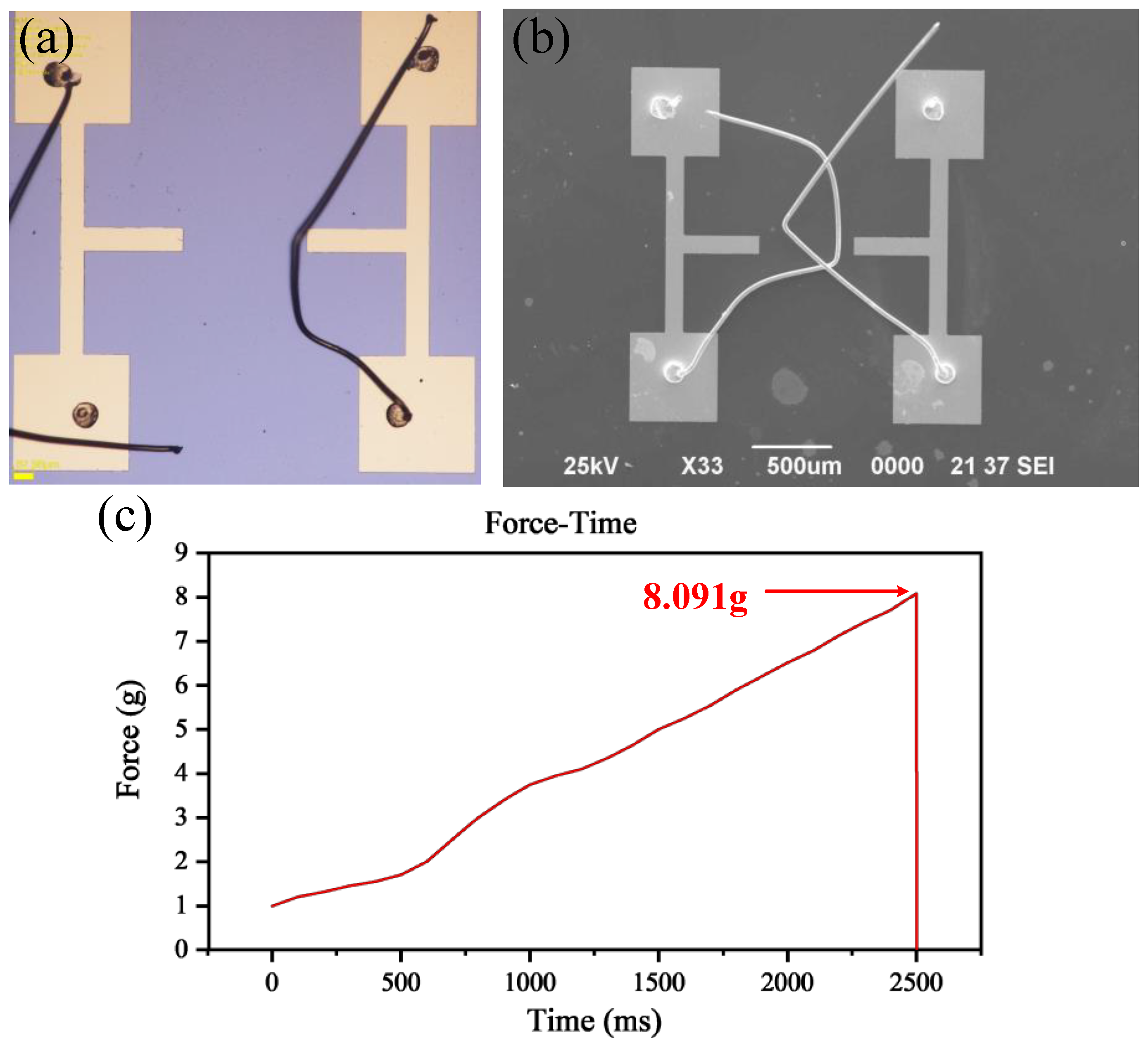 Micromachines 13 01603 g004
