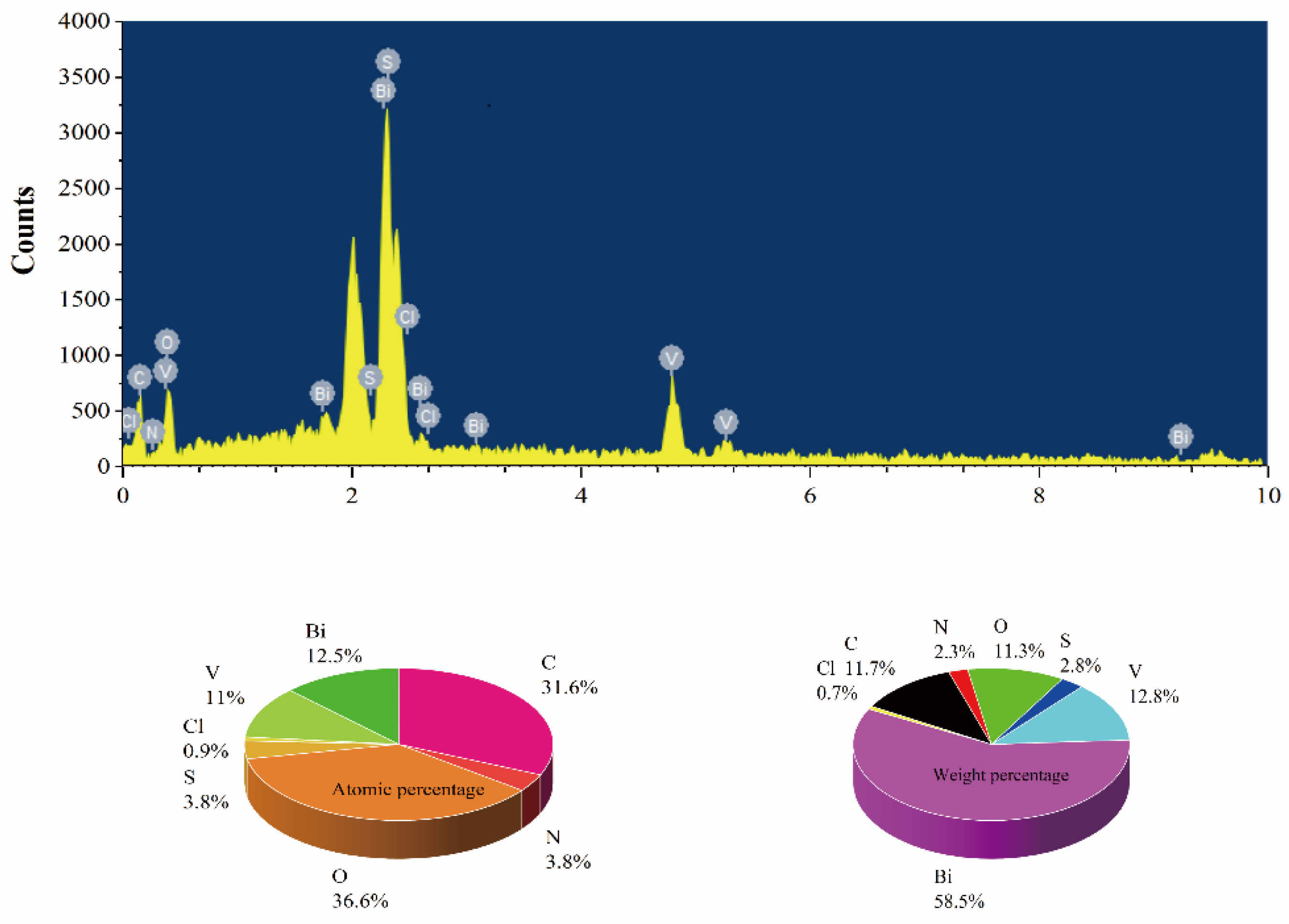 Micromachines 13 01604 g004
