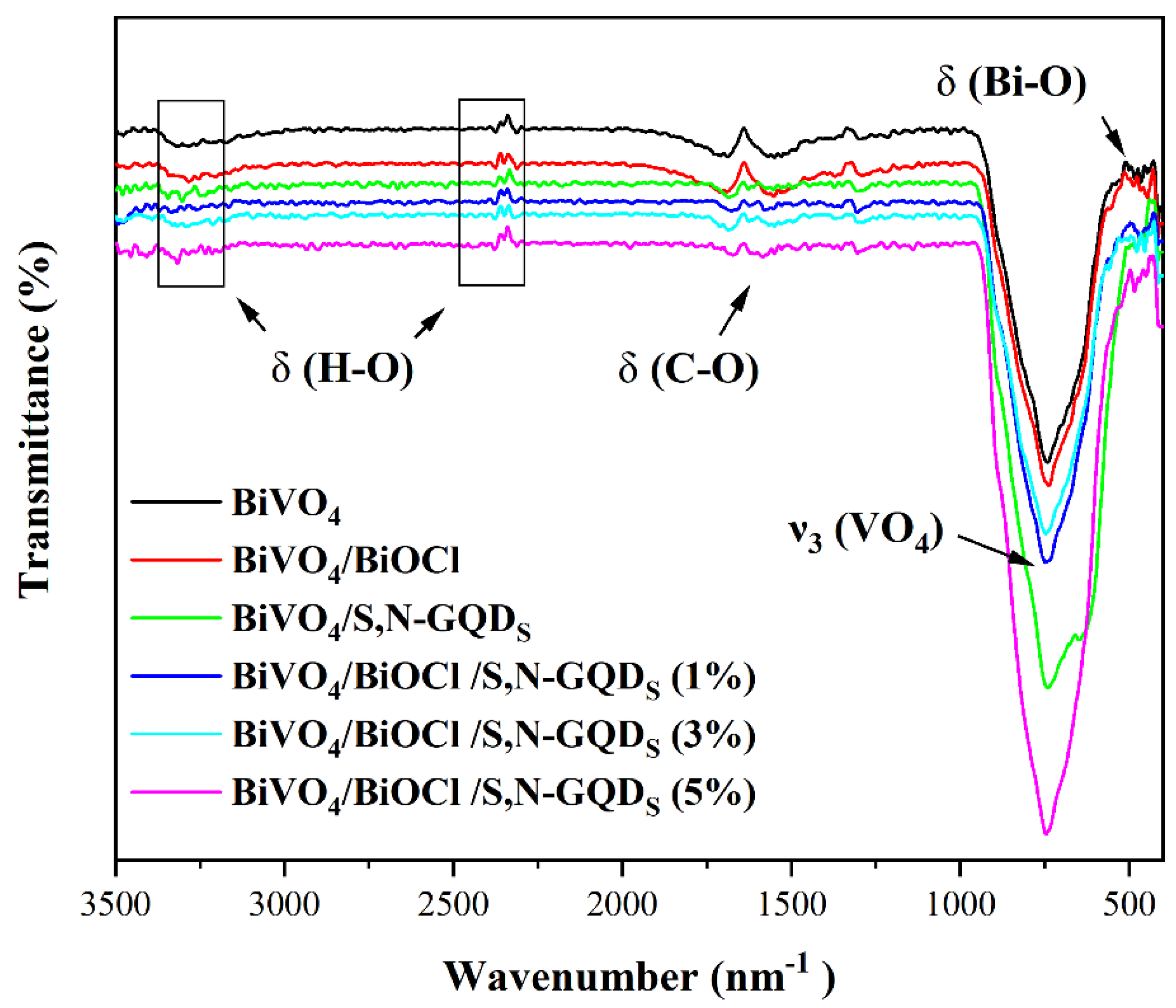 Micromachines 13 01604 g006