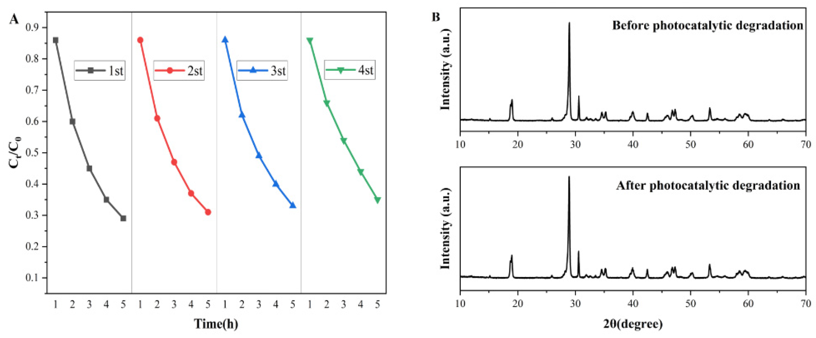 Micromachines 13 01604 g008