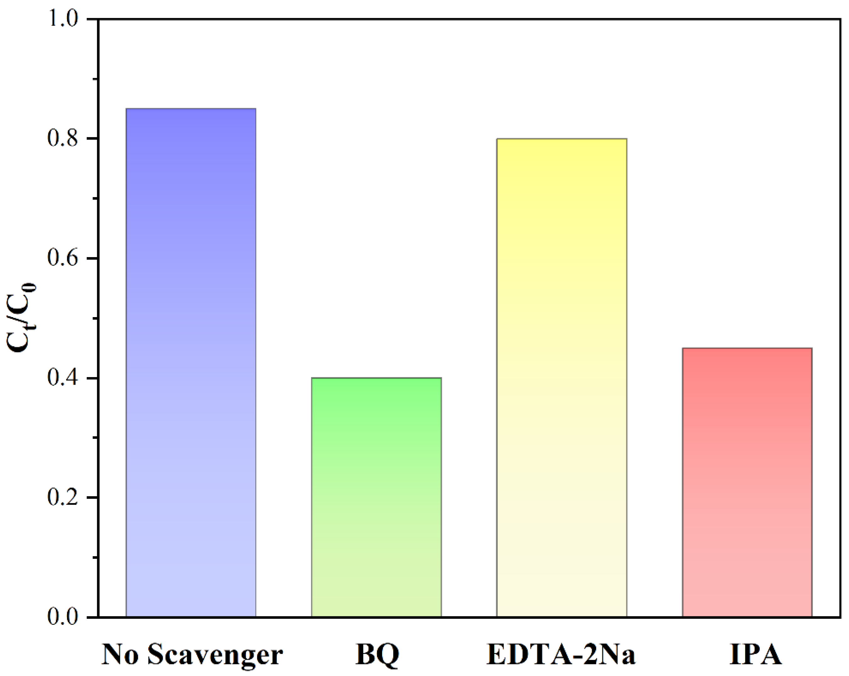 Micromachines 13 01604 g011