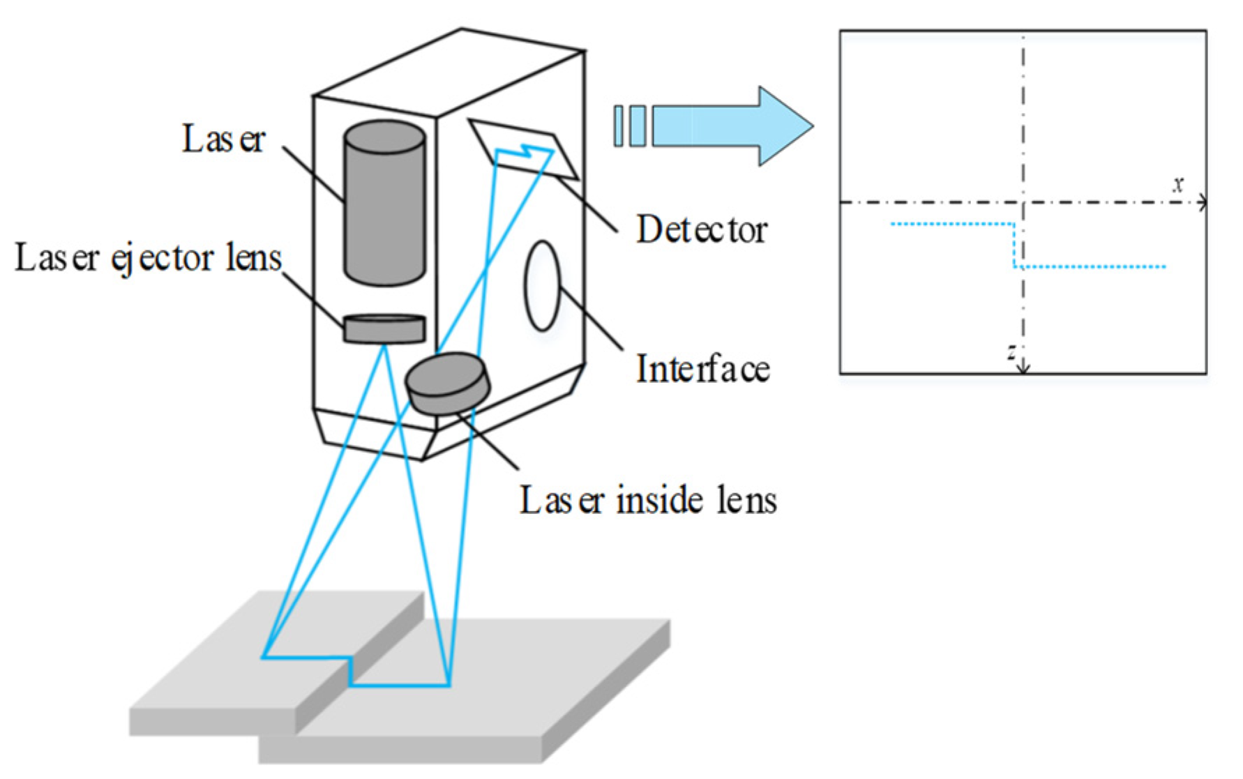 Micromachines 13 01607 g002