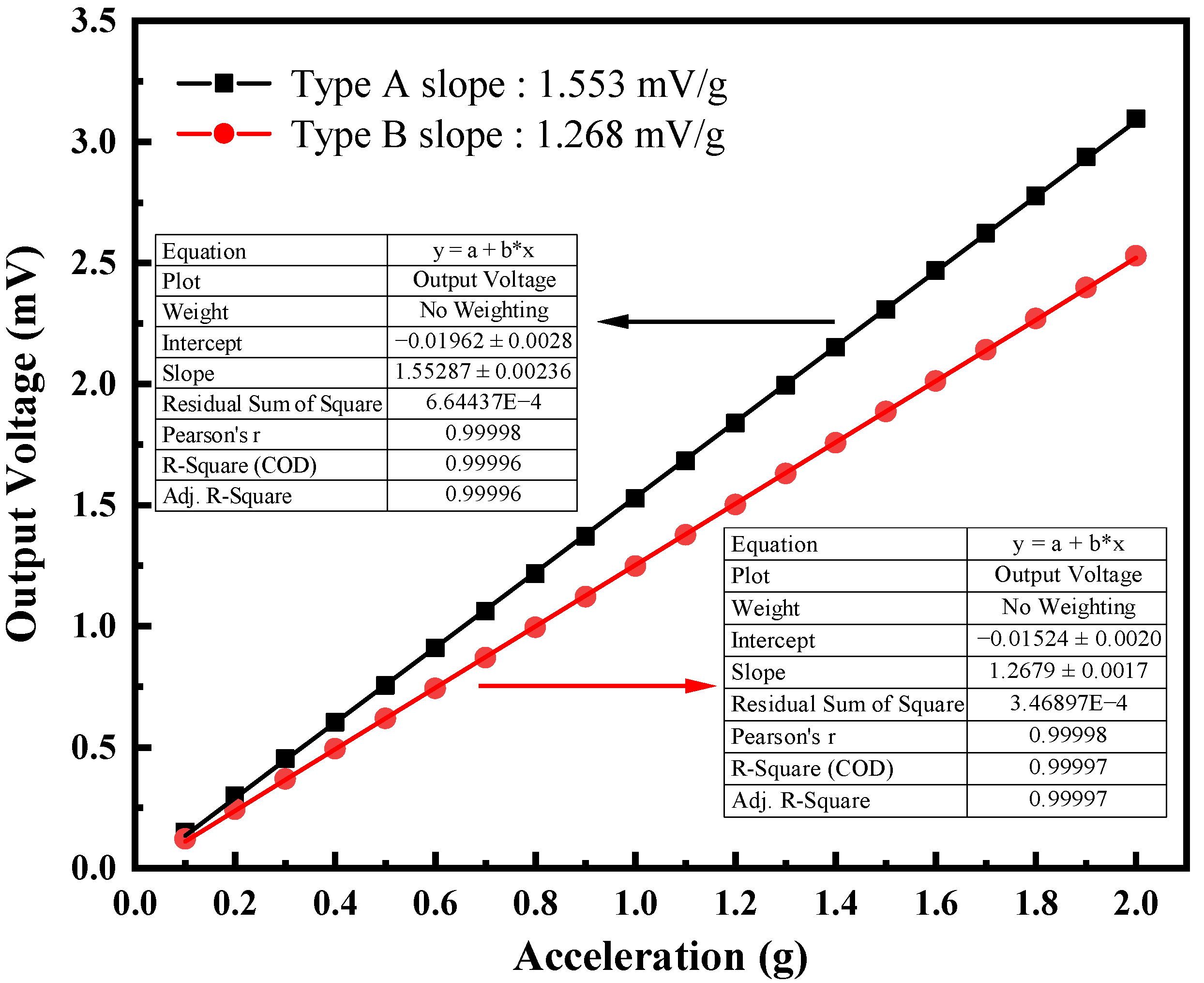Micromachines 13 01608 g009