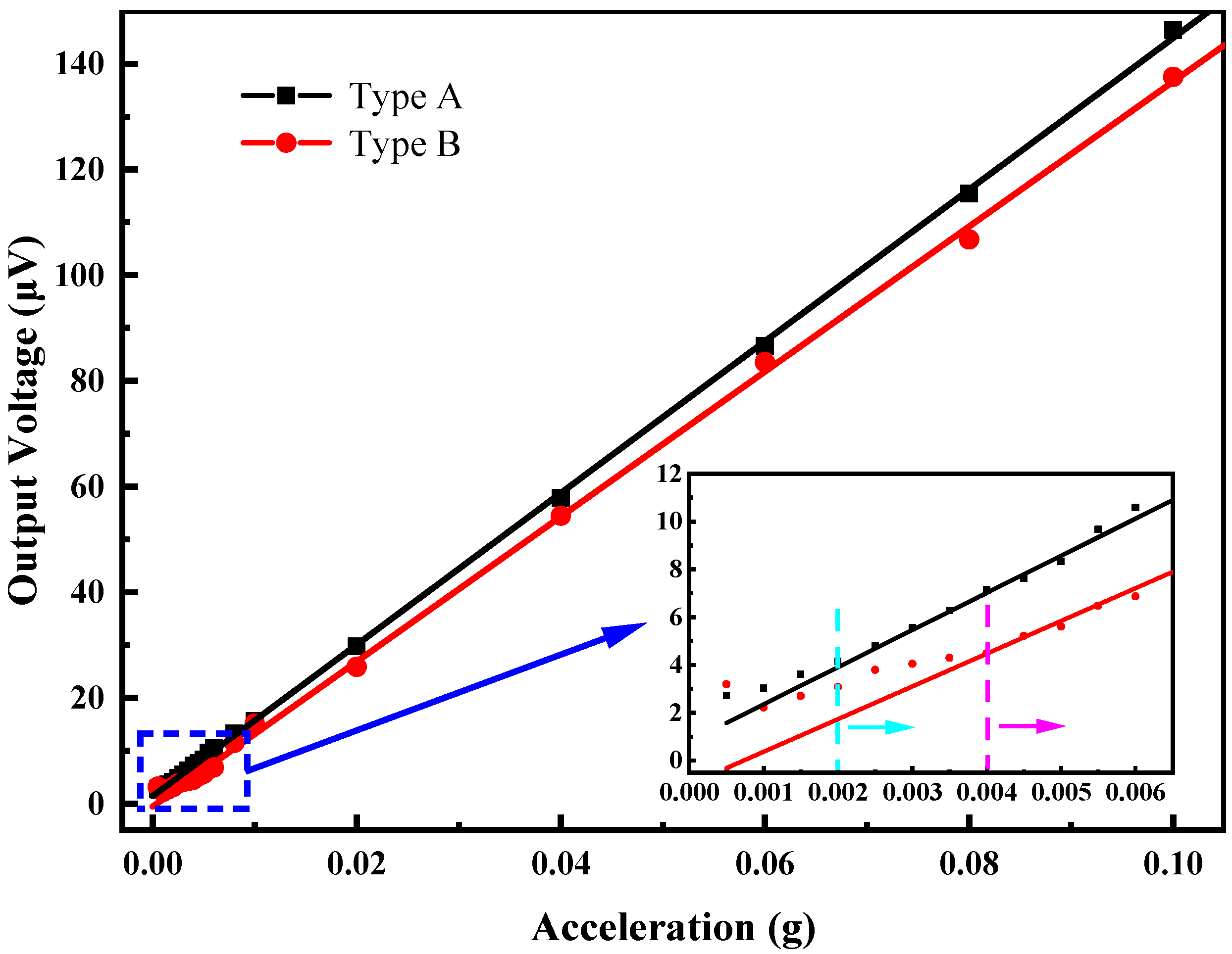 Micromachines 13 01608 g010
