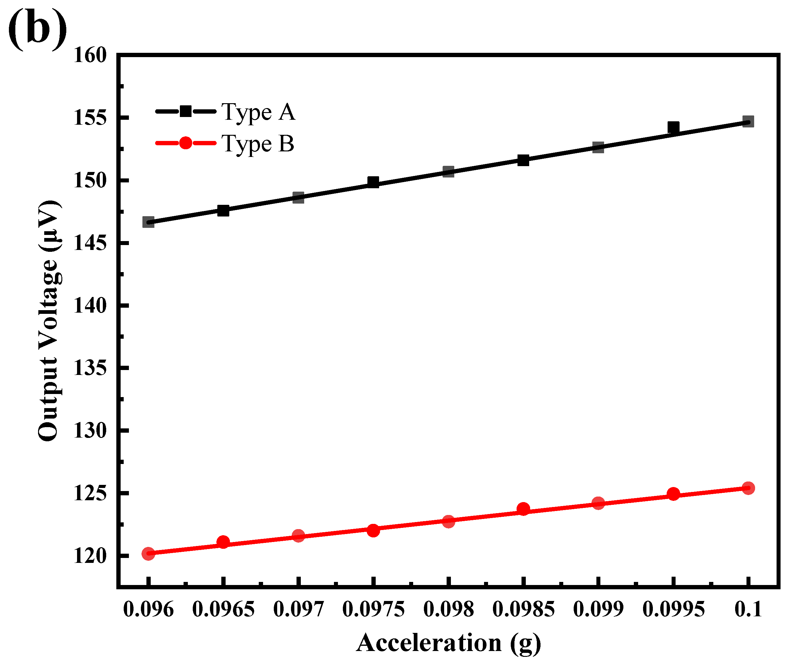 Micromachines 13 01608 g011b