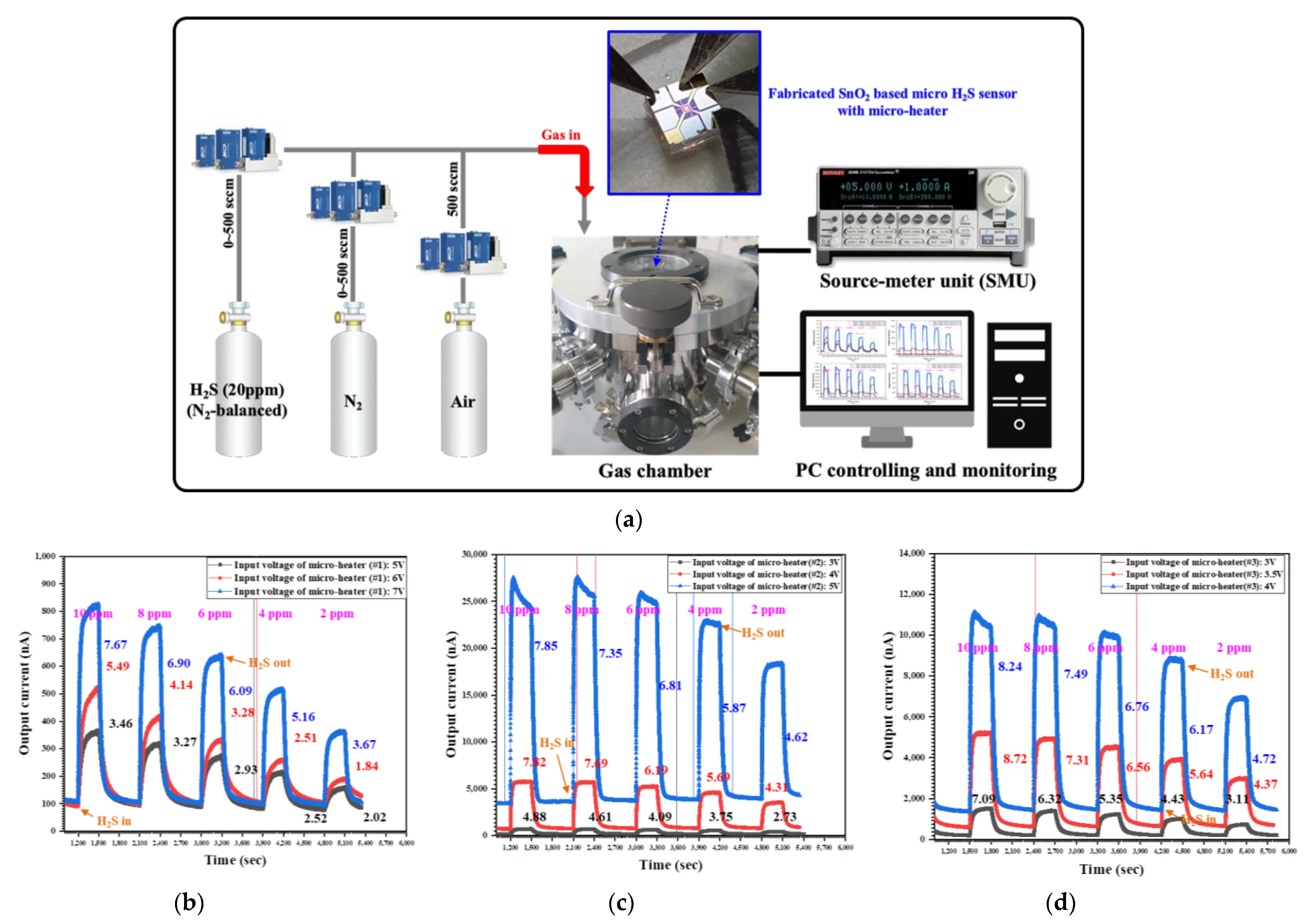 Micromachines 13 01609 g007
