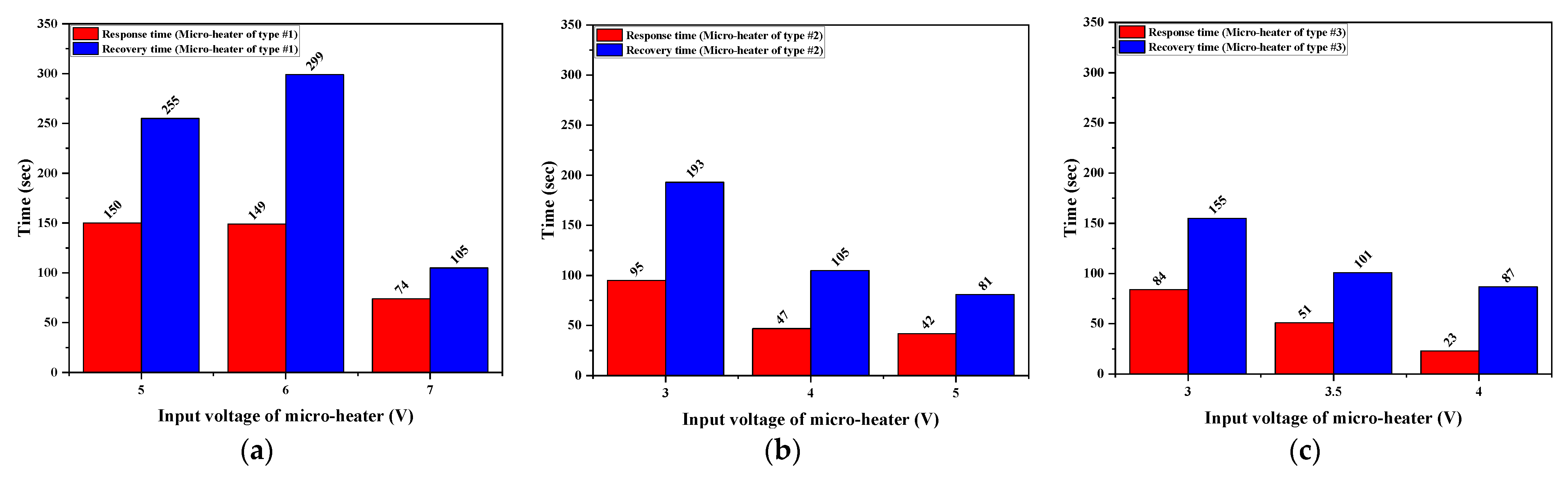 Micromachines 13 01609 g008