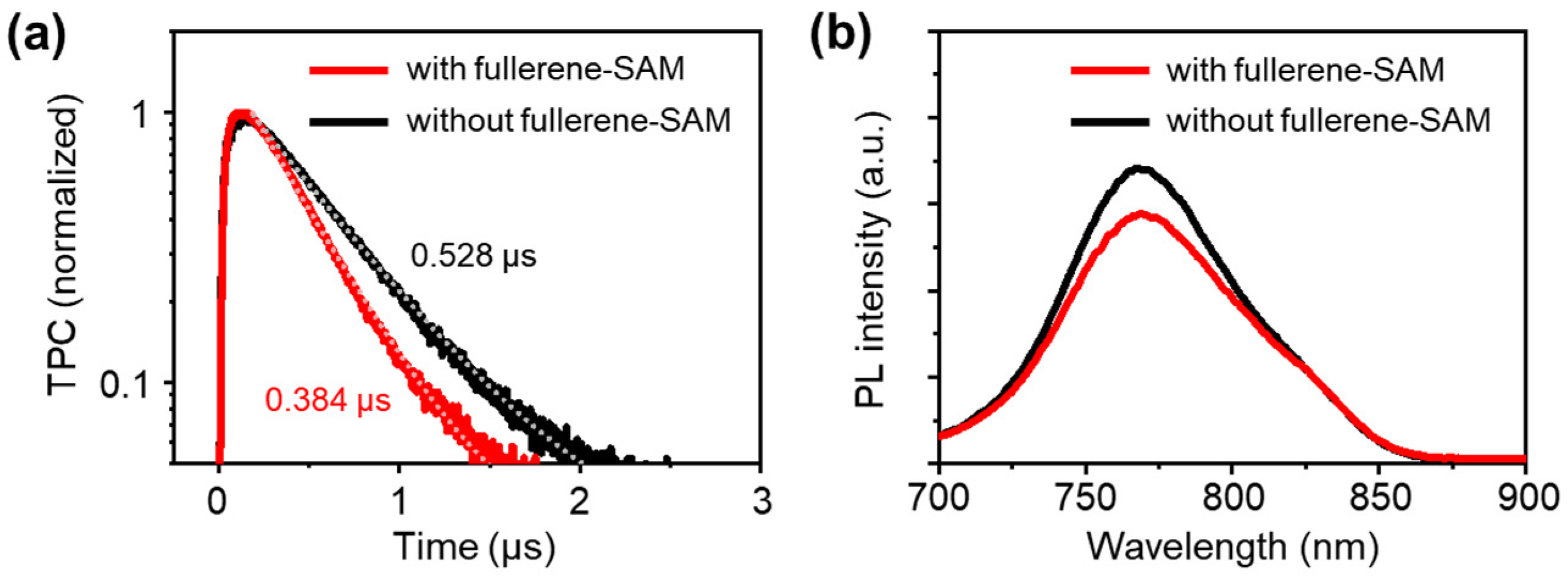 Micromachines 13 01613 g004 Micromachines 13 01613 g004