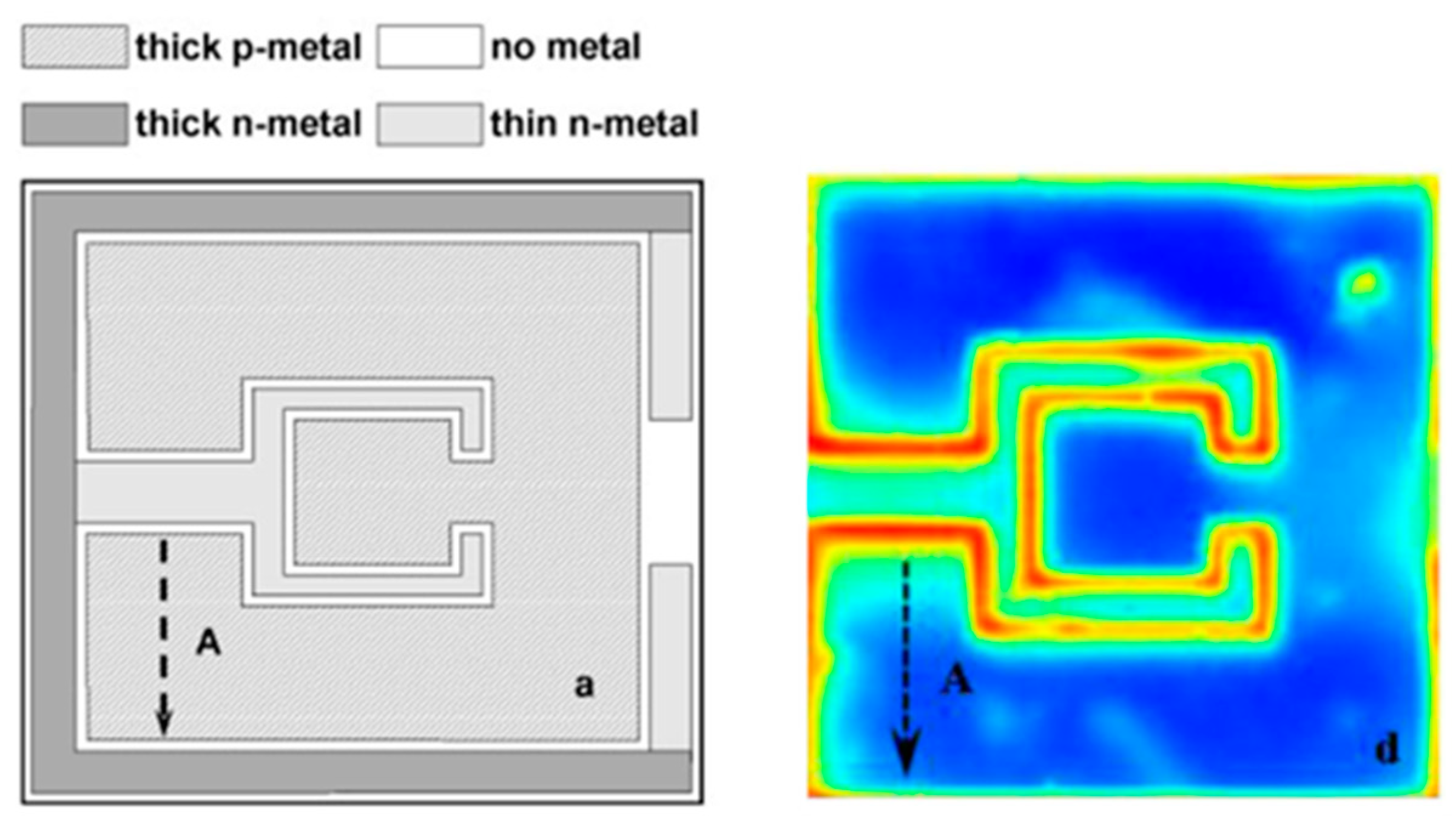 Micromachines 13 01615 g005 Micromachines 13 01615 g005