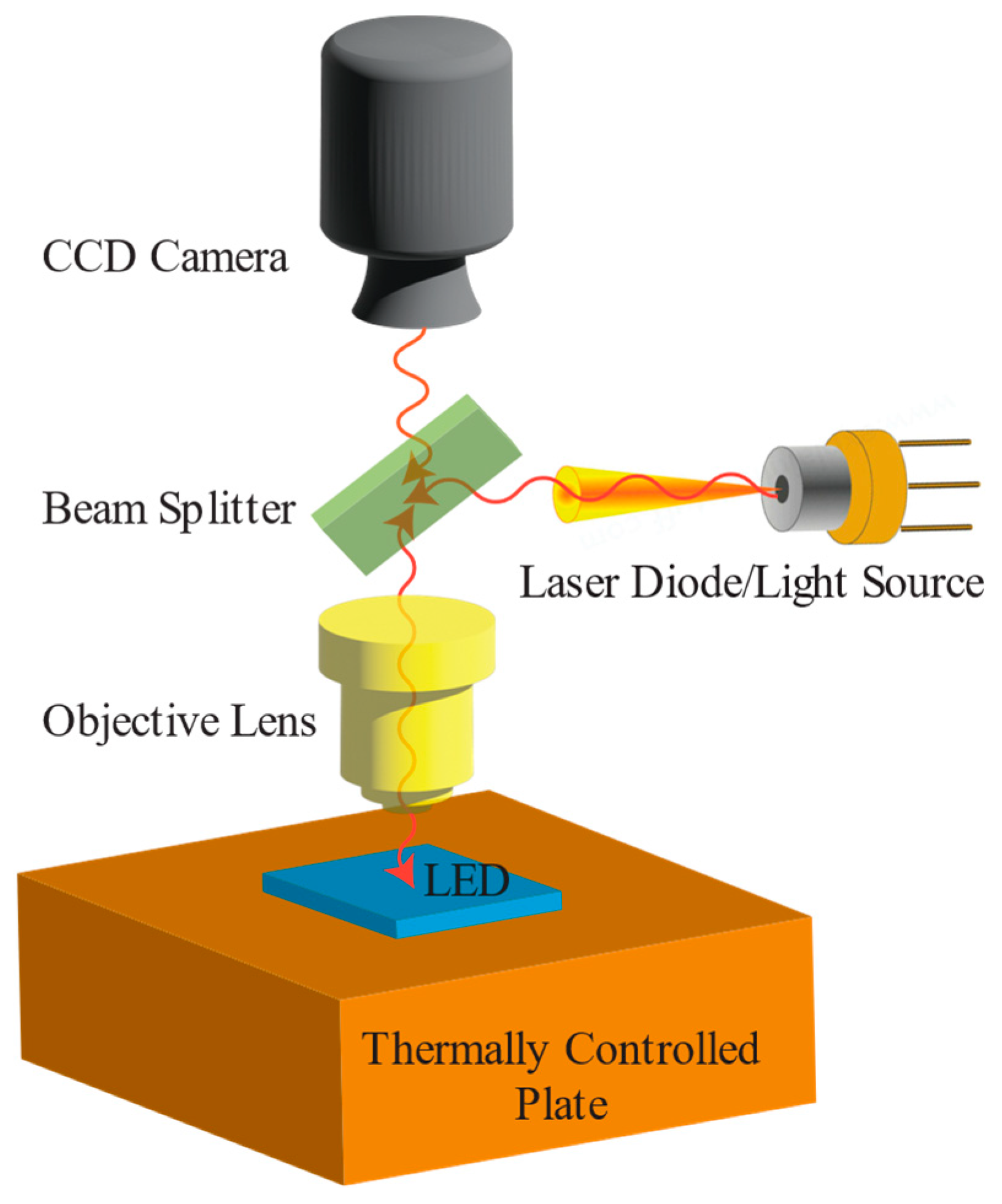 Micromachines 13 01615 g006 Micromachines 13 01615 g006