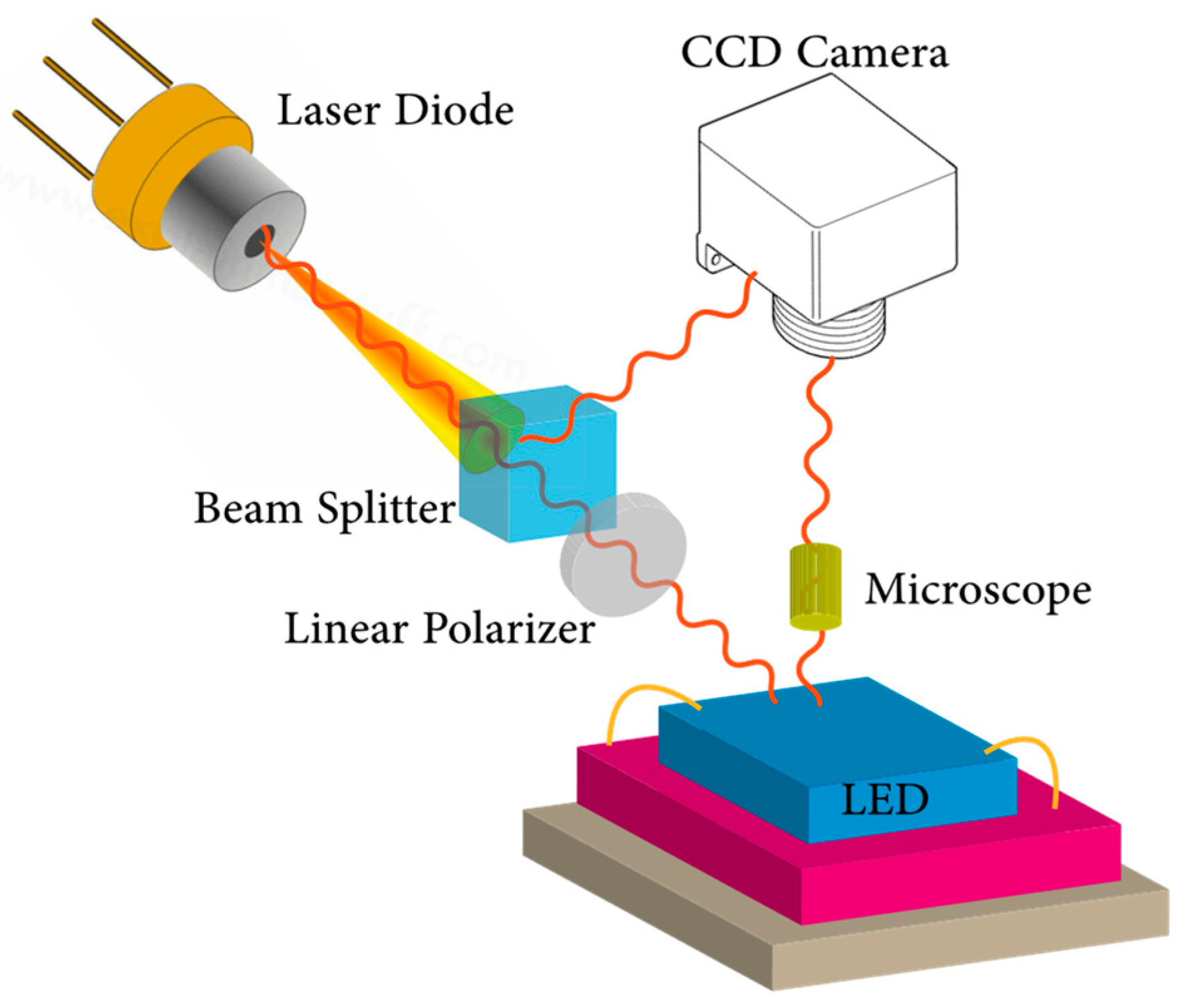 Micromachines 13 01615 g008 Micromachines 13 01615 g008