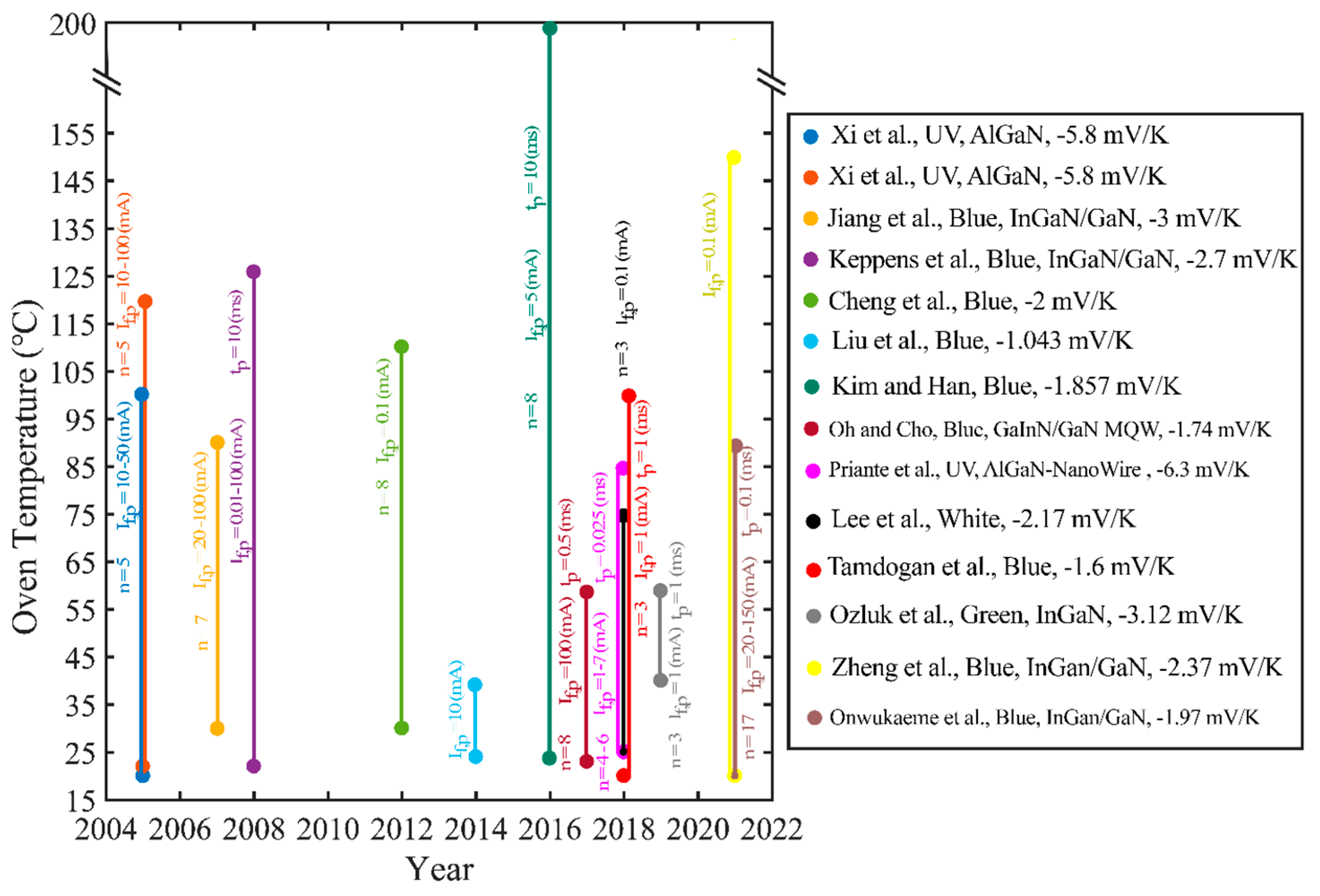 Micromachines 13 01615 g014 Micromachines 13 01615 g014