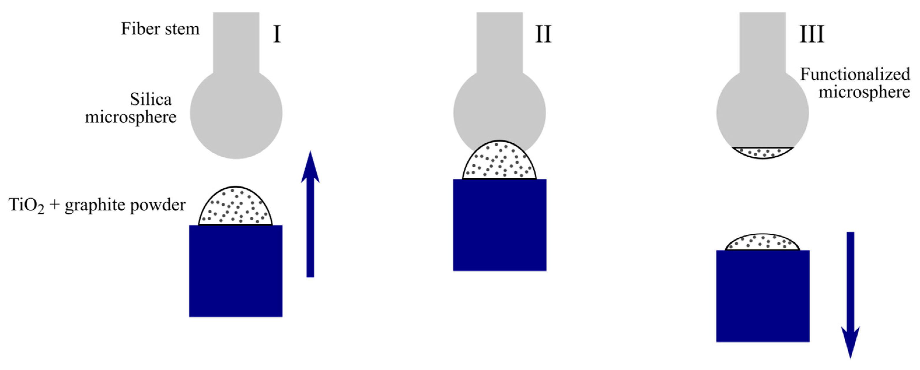 Micromachines 13 01616 g001