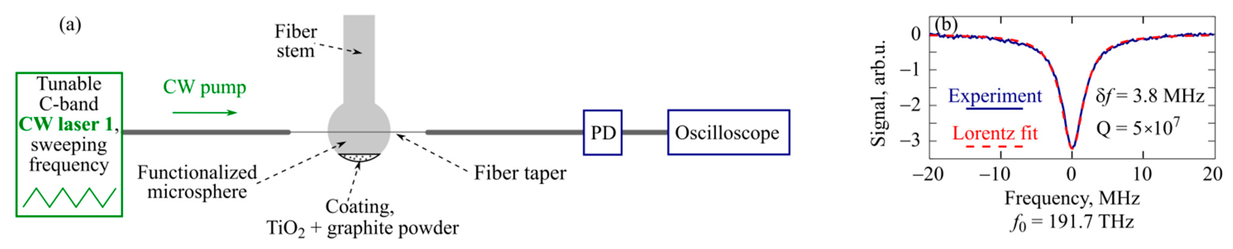 Micromachines 13 01616 g002