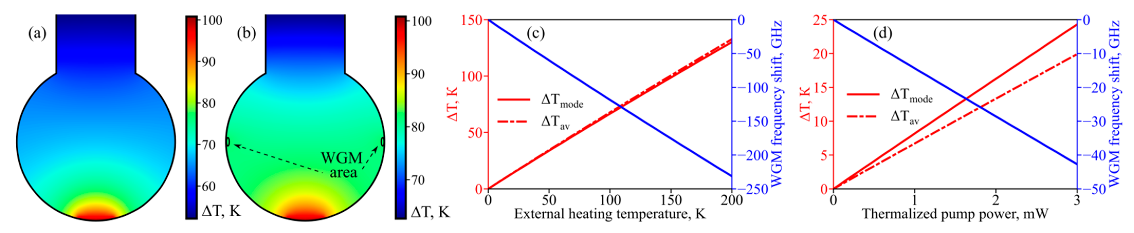 Micromachines 13 01616 g003