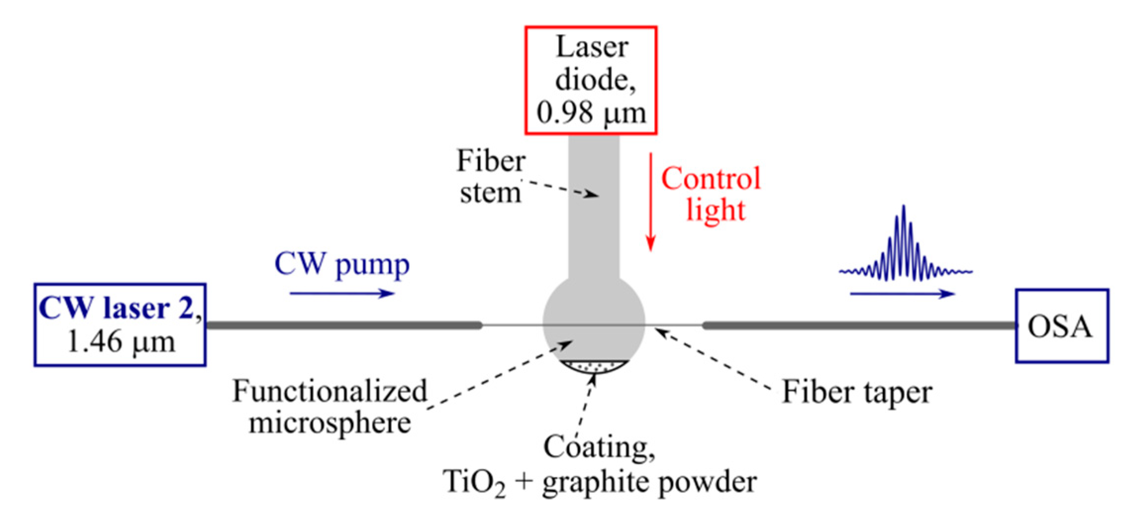 Micromachines 13 01616 g004