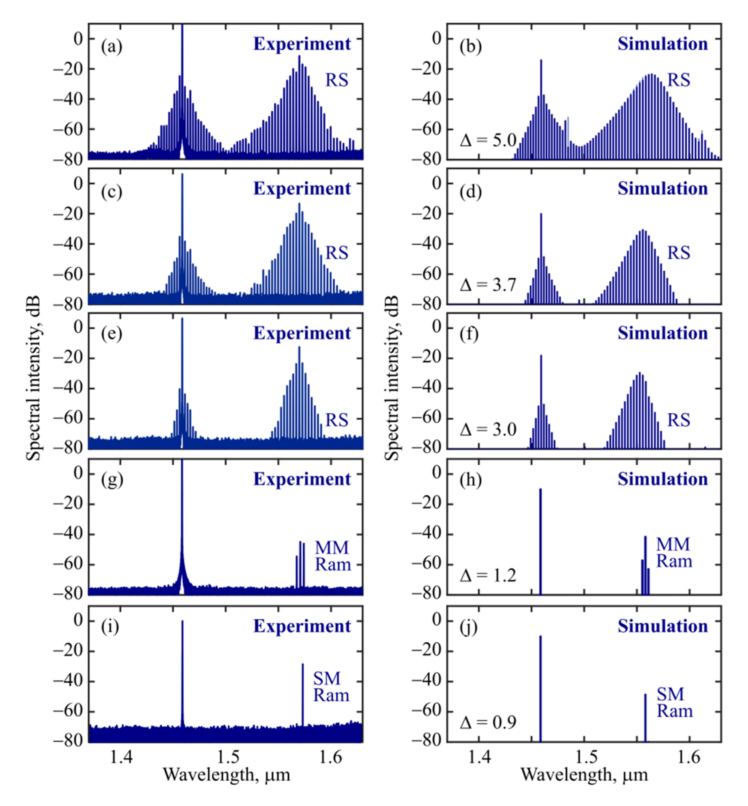 Micromachines 13 01616 g005