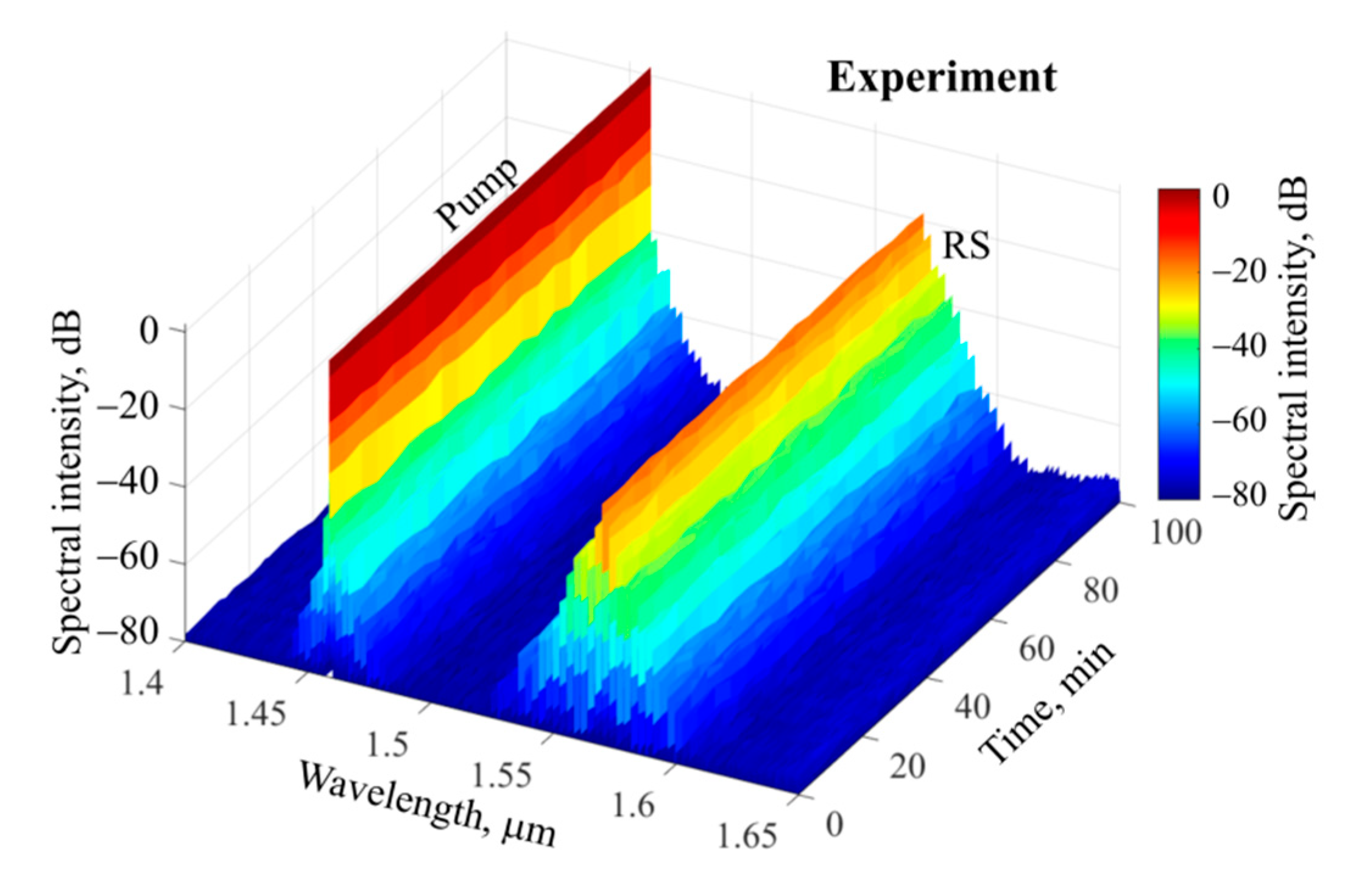 Micromachines 13 01616 g006