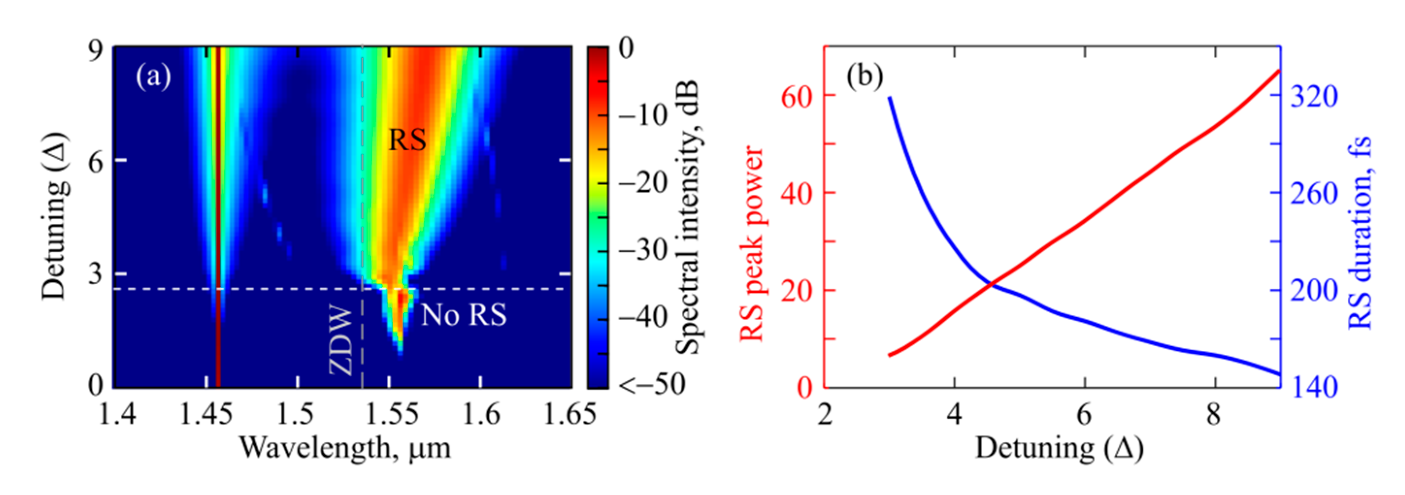 Micromachines 13 01616 g008