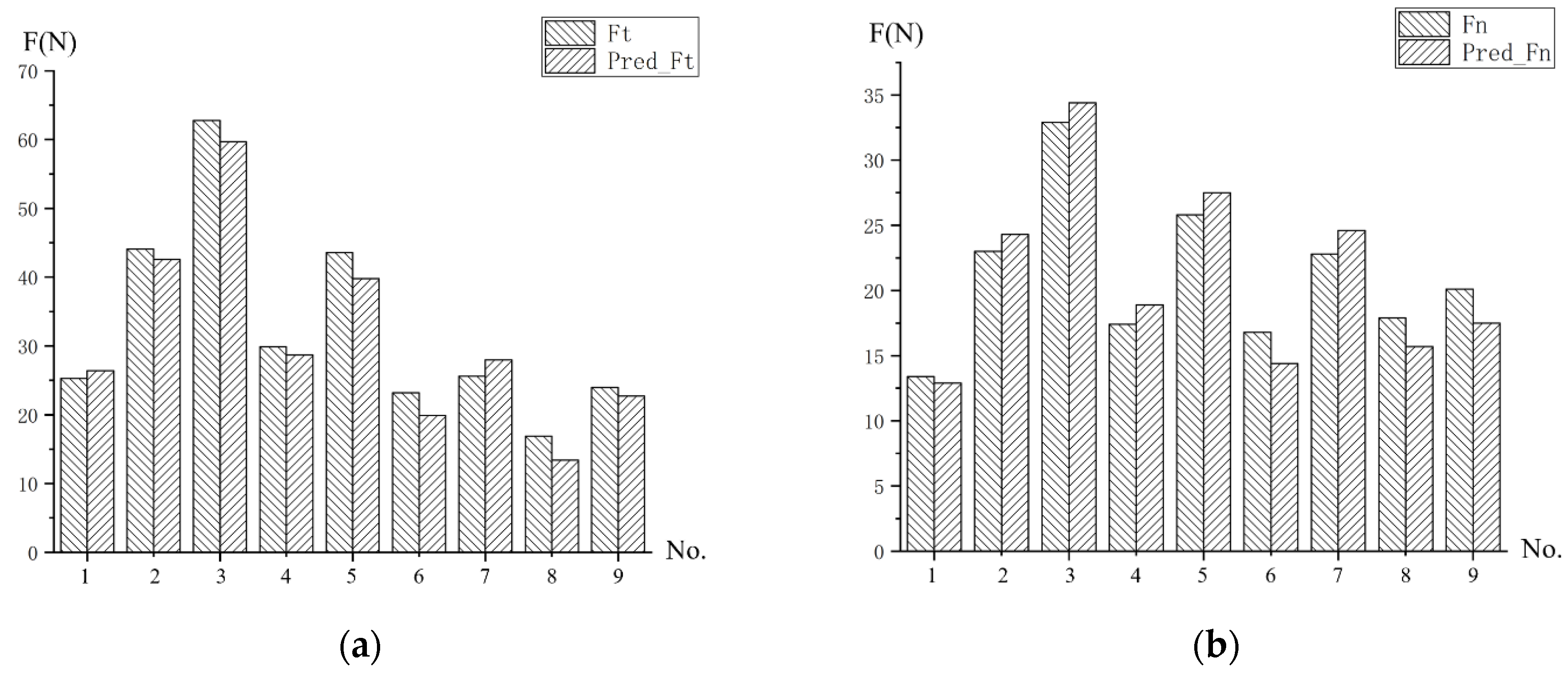 Micromachines 13 01618 g008