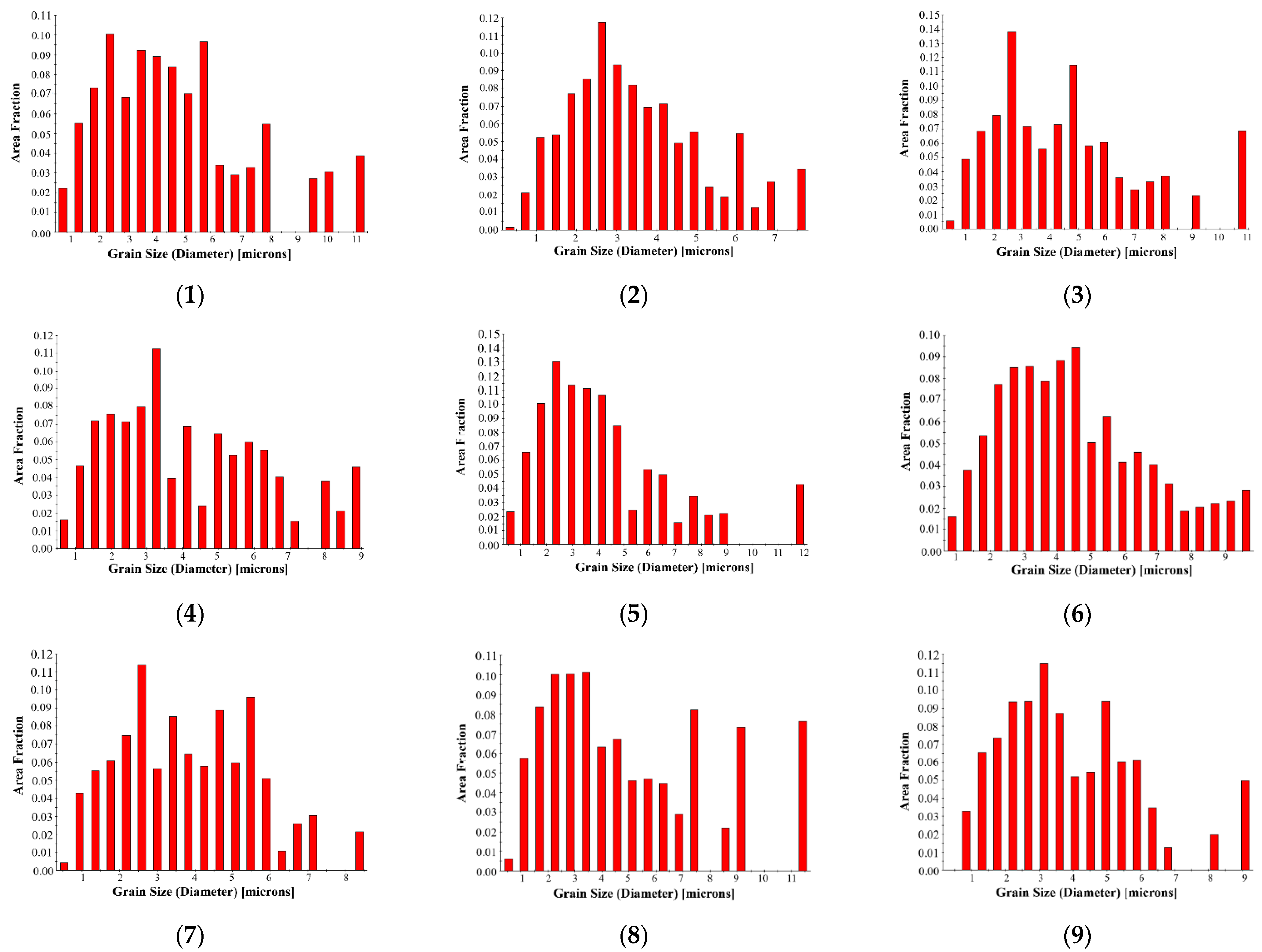 Micromachines 13 01618 g010