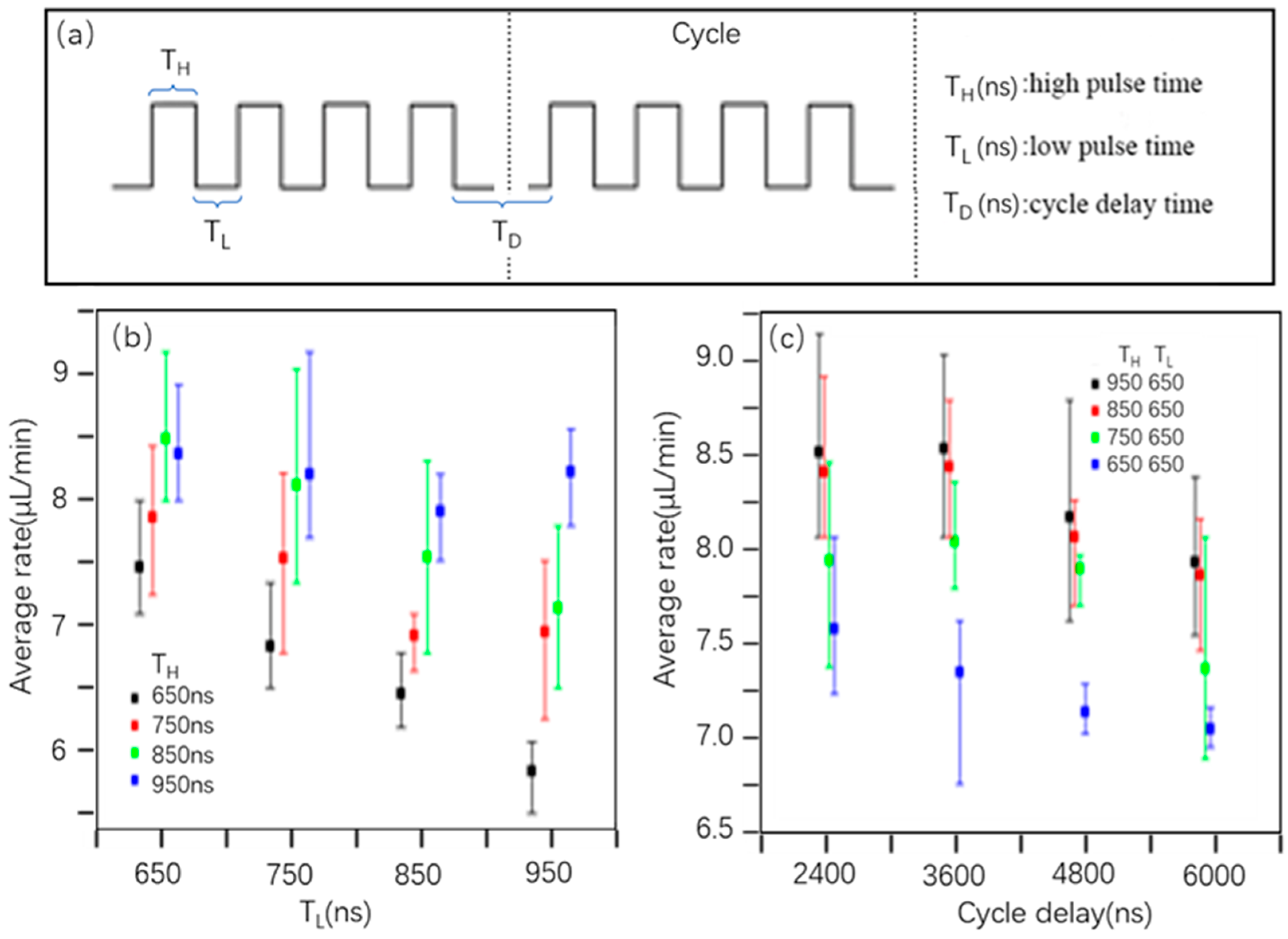 Micromachines 13 01620 g002